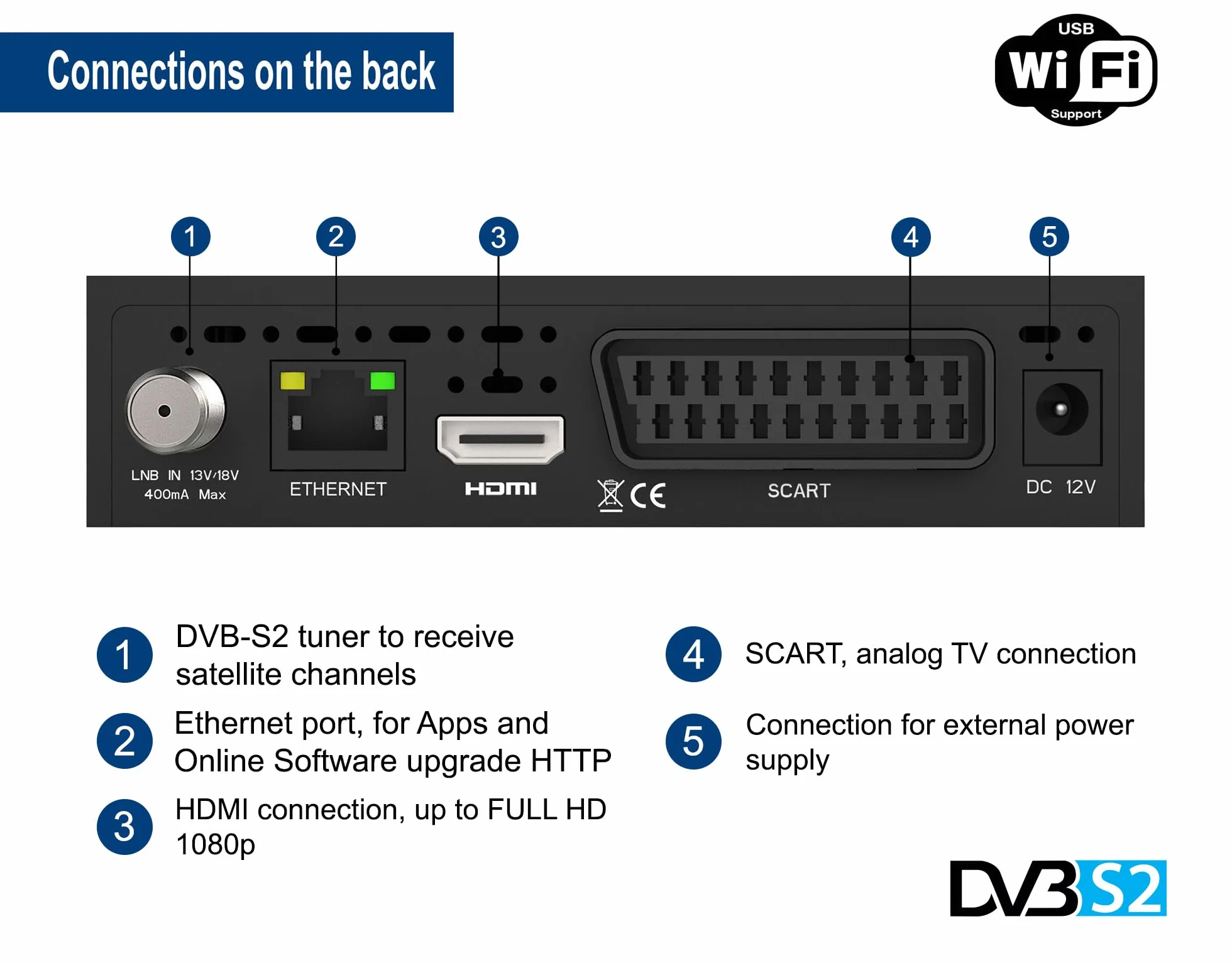 Decoder DVB-S2 HD EDISION PROTON S2 plus Ricevitore Digitale Satellitare DVB-S2, Supporto Unicable, Supporto USB WiFi, LAN, HDMI, SCART, SPDIF, USB, IR, lettore di schede, Telecomando Universale 2in1