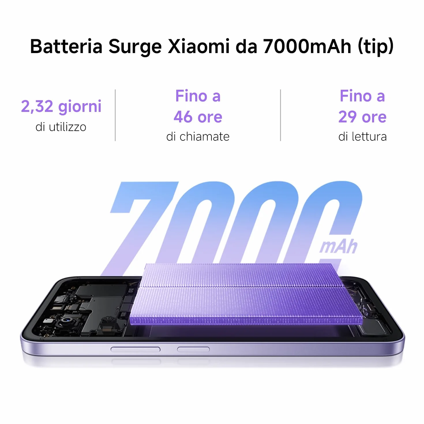 XIAOMI Redmi 15, Smartphone 8+256GB, DotDisplay FHD+ 144Hz da 6,9", Snapdragon 685, doppia fotocamera AI da 50MP, Batteria da 7000mAh, Garanzia di 2 anni, Nero, Caricabatterie non incluso