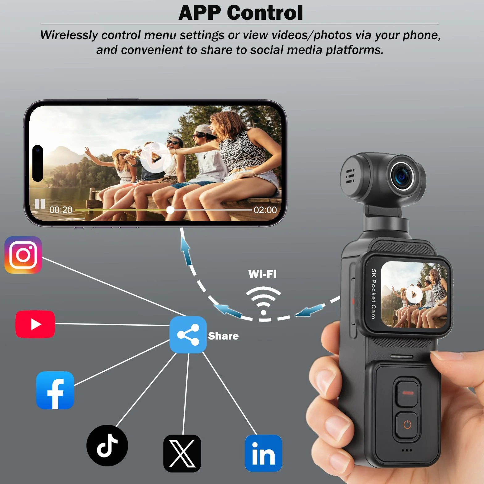 ydi 5K Fotocamera per Vlog con Touchscreen, Videocamera Portatile Wi-Fi POV Camera con Lente Elettrica Ruotabile a 270°, Rilevamento del Volto, Telecomando, Microfono Esterno, Scheda da 64GB