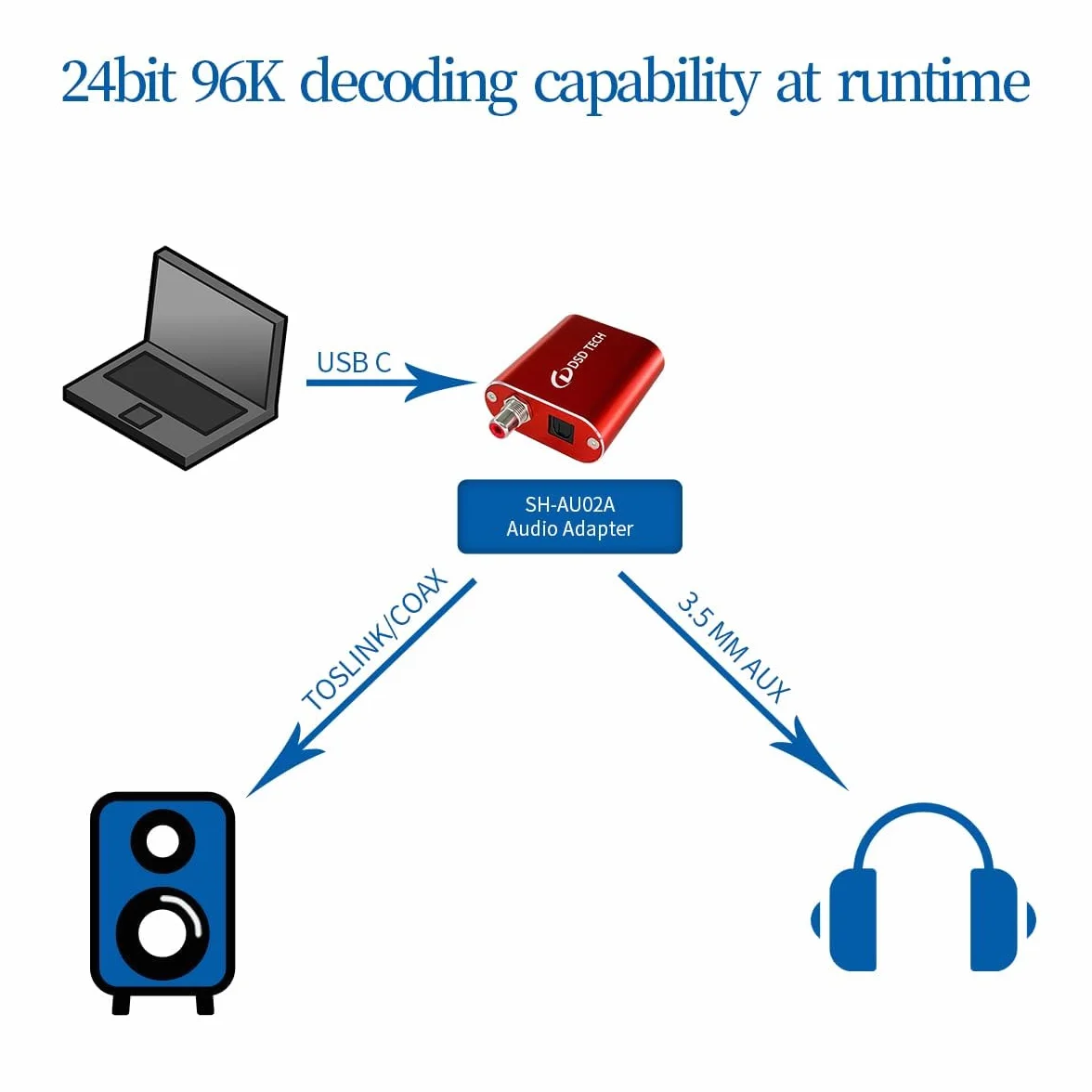 DSD TECH SH-AU02A Supporto adattatore audio SPDIF coassiale da USB a TOSLINK 96K 24Bit