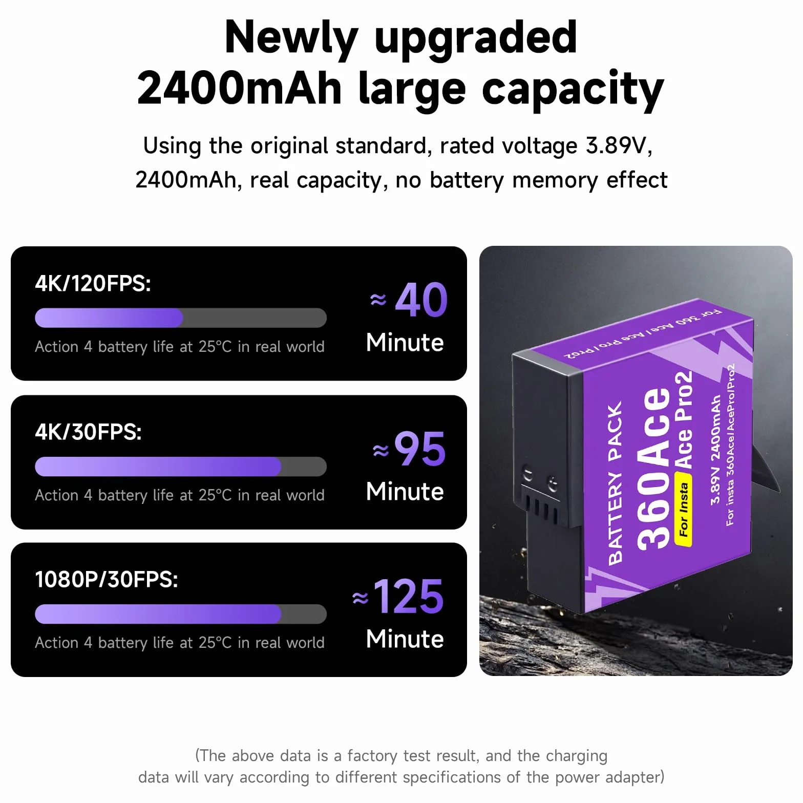 CITYORK [Confezione da 3] 2400mAh Batteria per .Insta-360. Ace/Ace Pro/Ace Pro 2 Batteria di ricambio, Batteria ricaricabile di Accessori per fotocamere sportive, Alta capacità, Facile ricambio