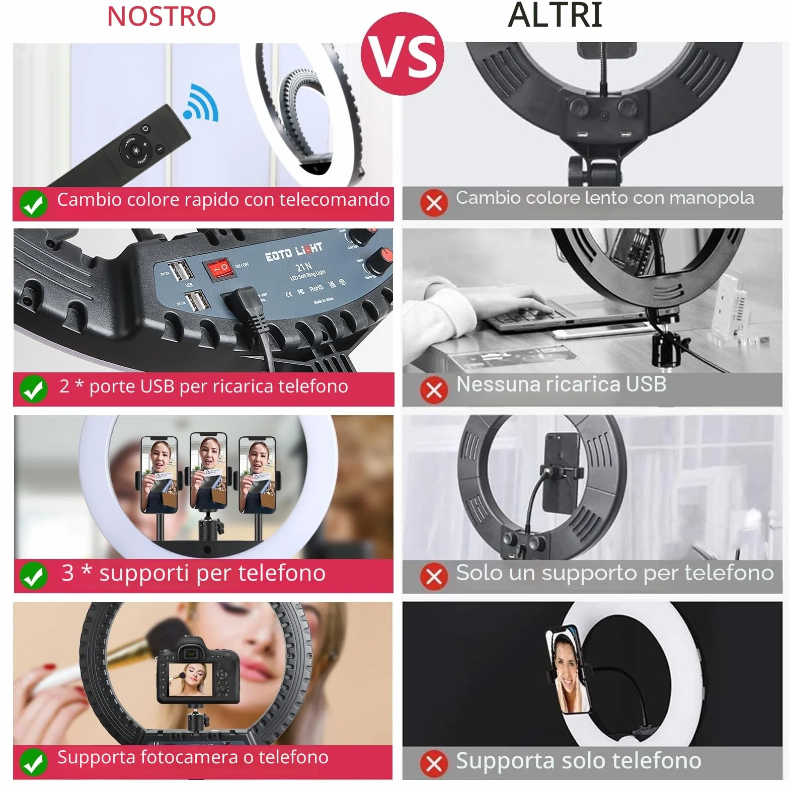 Luce ad anello a LED da 53,3 cm con supporto per treppiede, luce ad anello video per fotografia, registrazione vlog, conferenze, riunioni, ritratti, YouTube, TikTok, trucco, con telecomando, CRI> 97