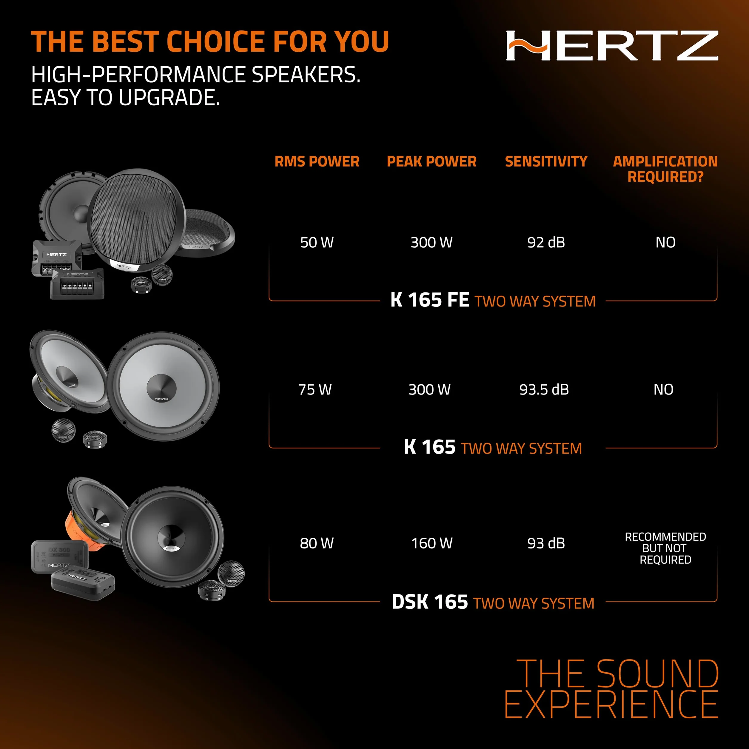 Hertz K 165 Fan Edition - Kit di altoparlanti 2 vie con woofer da 165/170 mm, tweeter da 24 mm e crossover, 300W Peak, 4ohm, Griglie incluse e installazione facile