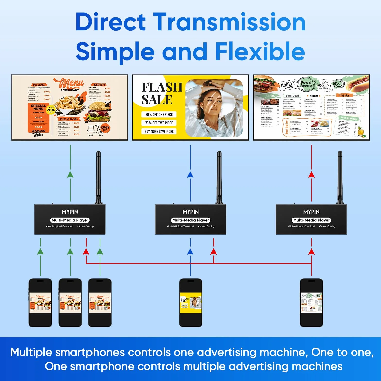 Lettore Multimediale Pubblicitario per Segnaletica Digitale o TV, Adattatore Display Wireless con Mirroring dello Schermo, Condivisione Foto, Riproduzione in Loop e Automatica