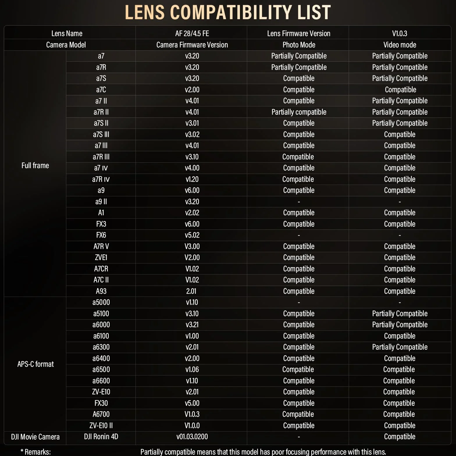 VILTROX 28mm F4.5 Full Frame Autofocus Pancake Lens for Sony E Mount Nero