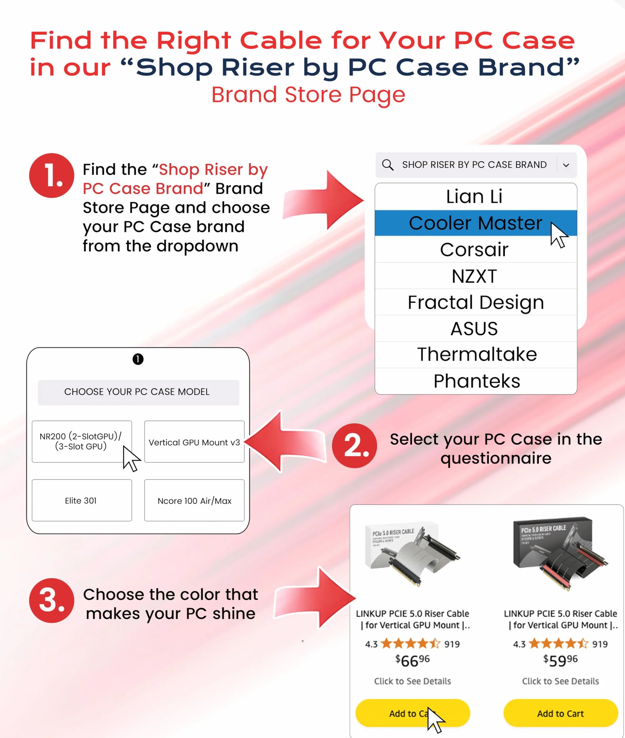 LINKUP - AVA5 Cavo Riser PCIE 5.0 | Pronto per RTX5090 RX9070 GPU | Velocità x16 128GB/s | Compatibile con PCIE 4.0 e WRX80/WRX90E | Angolo dritto Nero 5cm (Lunghezza totale 9cm)