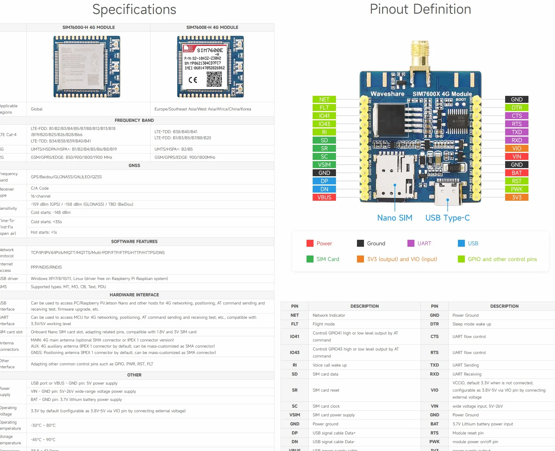 Waveshare SIM7600E-H 4G-Module,utilizzato per l'accesso Internet dial-up Windows/Linux,comunicazione piattaforma cloud,localizzazione GNSS, compatibile con Raspberry Pi/Jetson Nano/ESP32/STM32