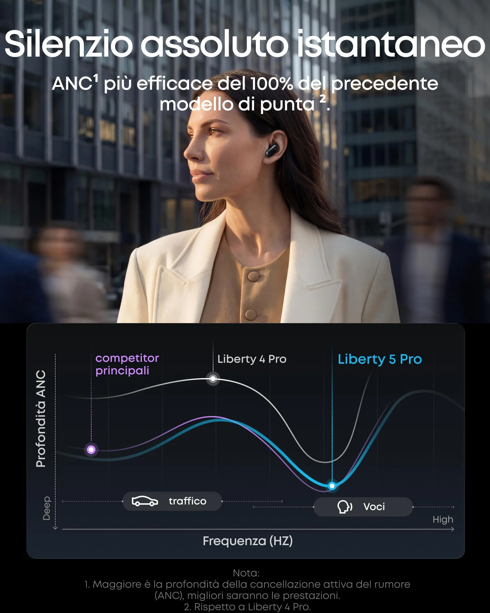 Soundcore Liberty 5 Pro di Anker, Qualità delle chiamate da Guinness World Records, Chip AI Anker Thus, Auricolari Bluetooth con Cancellazione Rumore Attivo, Dolby Atmos, LDAC, Batteria 28 Ore