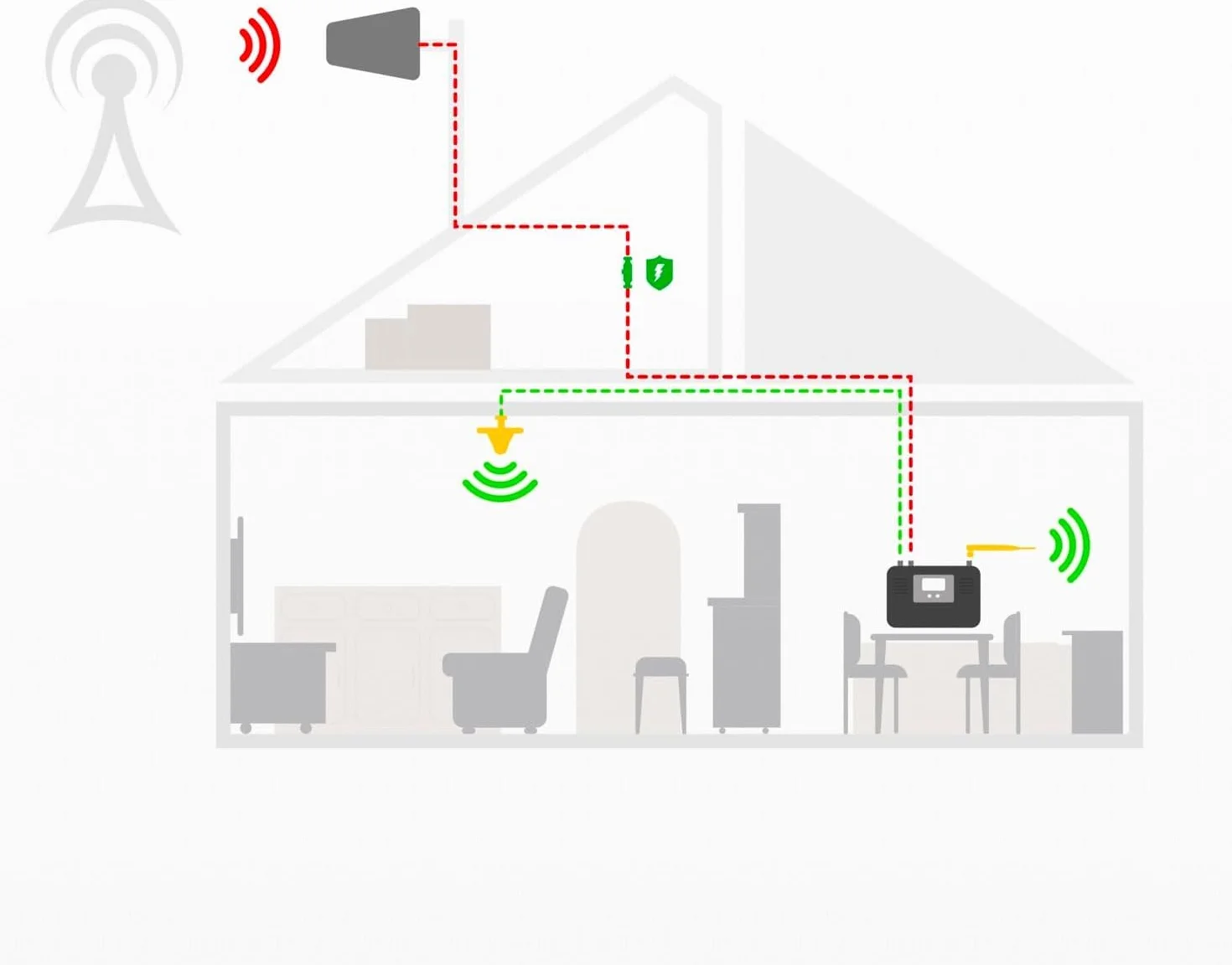 Amplificatore Segnale Cellulare Banda 1/3/8 (900/1800/2100 MHz) - Ripetitore Segnale Cellulare per Operatori Europei Tre, TIM, Vodafone, Iliad - Amplificatore Data & Call Casa/Ufficio