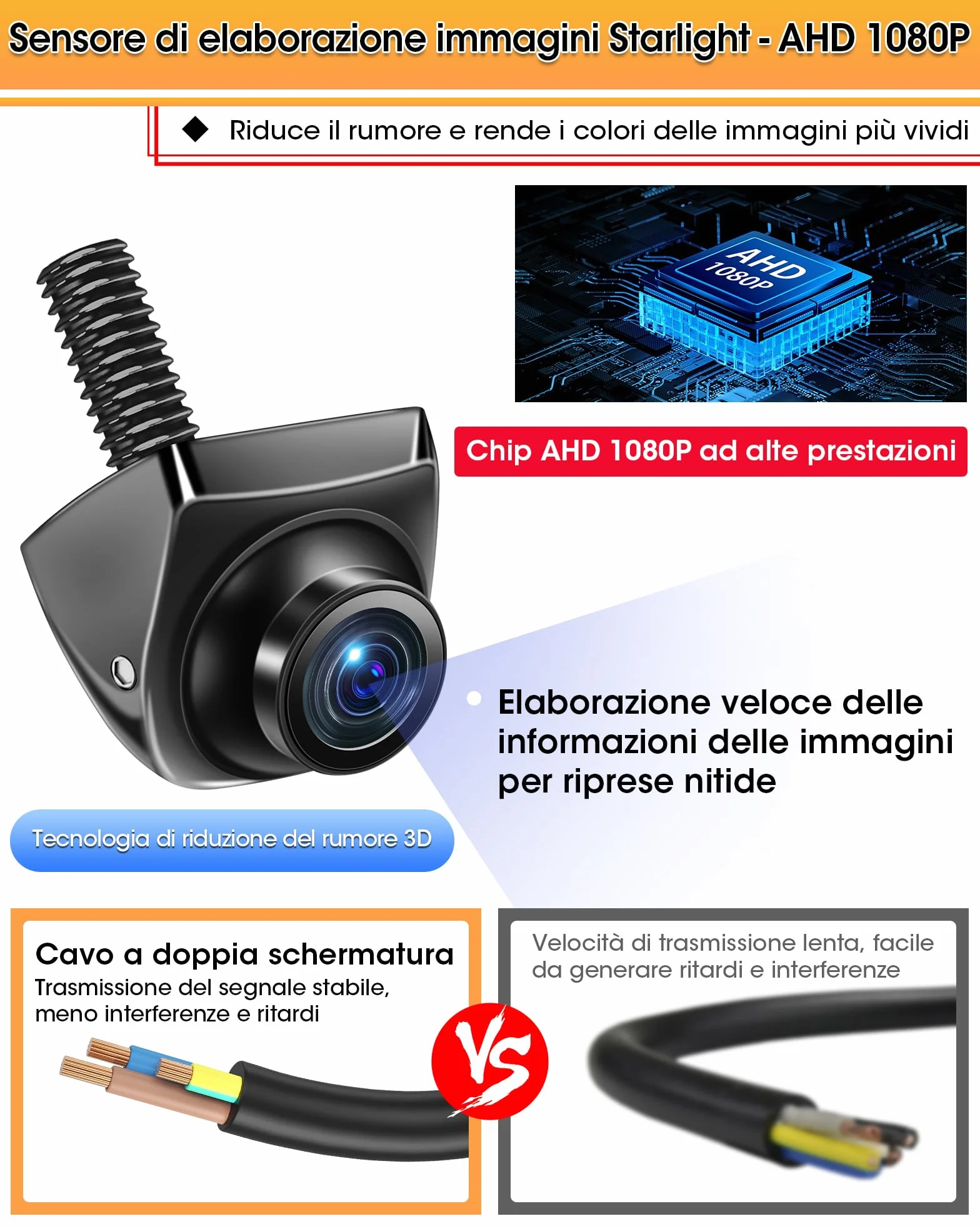 4 Modalità di Segnale Telecamera Retromarcia Auto 360° Ruotabile Supporta i Modelli AHD 1080P/720P/NTSC/PAL Telecamera di Retromarcia per Auto Camion Super Visione Notturna 170° Grandangolo