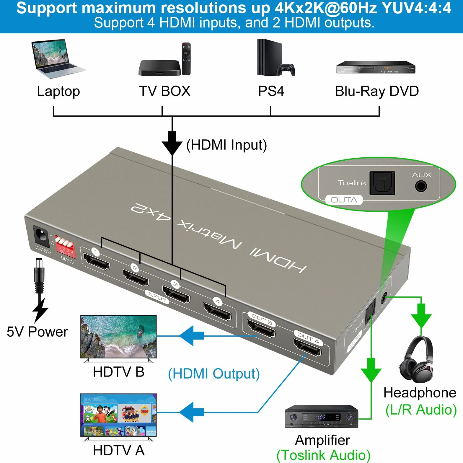 HDMI Matrix Switch 4K60Hz 4 in 2 Out Switcher Splitter Optical 3.5mm AUX Audio Output con IR Remote Supporta ARC 4K 3D e 1080P HDR Vision Atmos 18Gbps with EDID HDCP 2.2