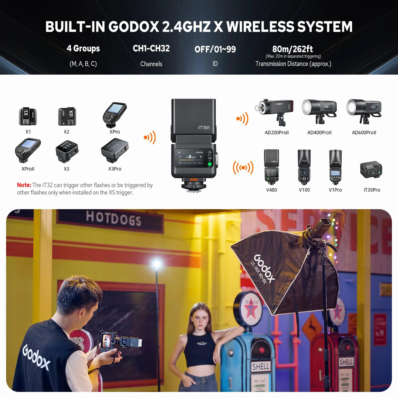 Godox iT32 Flash con X5 S Trigger per Sony, 2.4G Wireless HSS 1/8000s TTL Speedlite iT32 S con ricevitore integrato, batteria al litio e diffusore, slitta a contatto magnetico