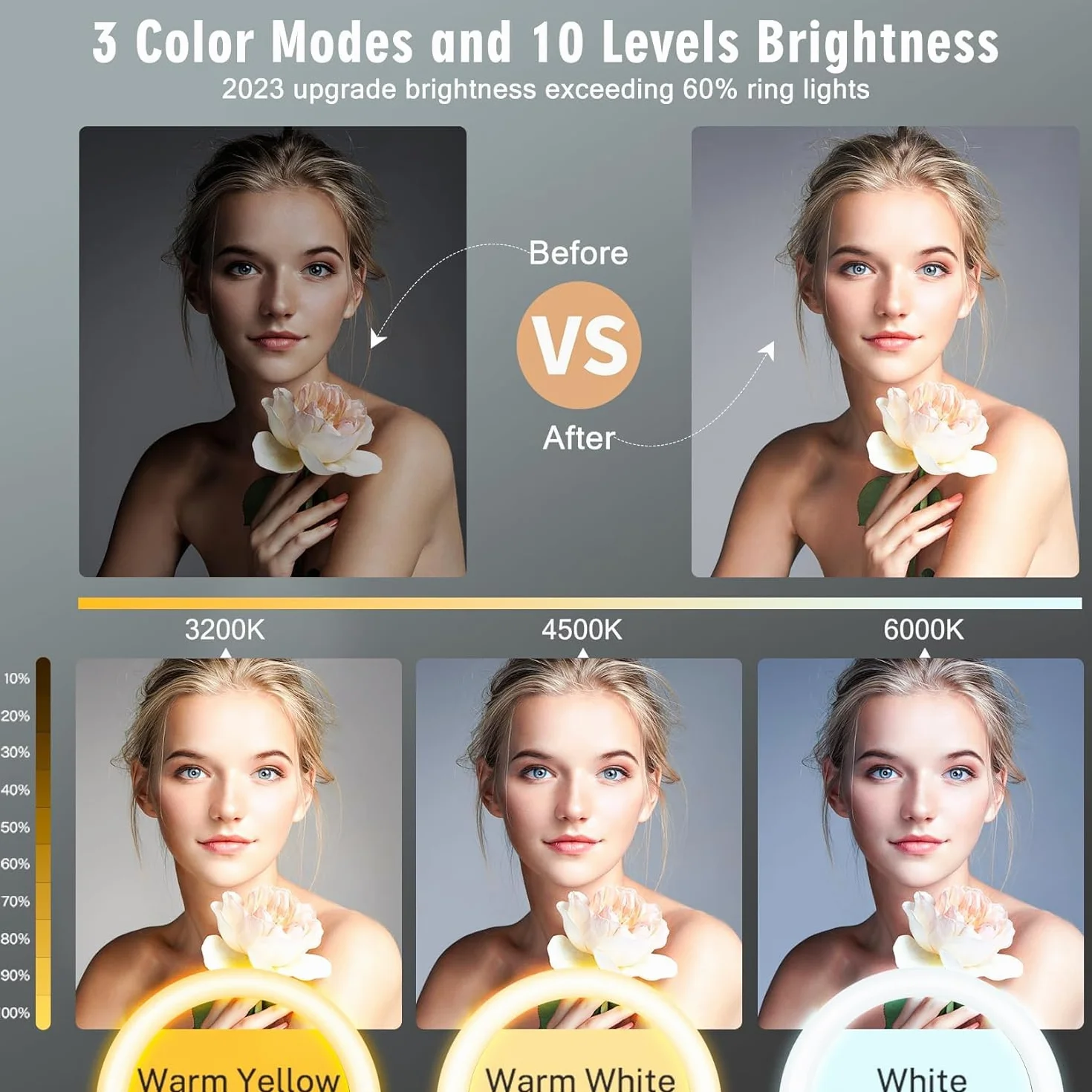 11.5" Ring Light Professionale, Luce per Foto con Grande Treppiede, Luce ad Anello LED con Treppiede per Video Selfie, Lampada Ring Light per Telefono Smartphone makeup