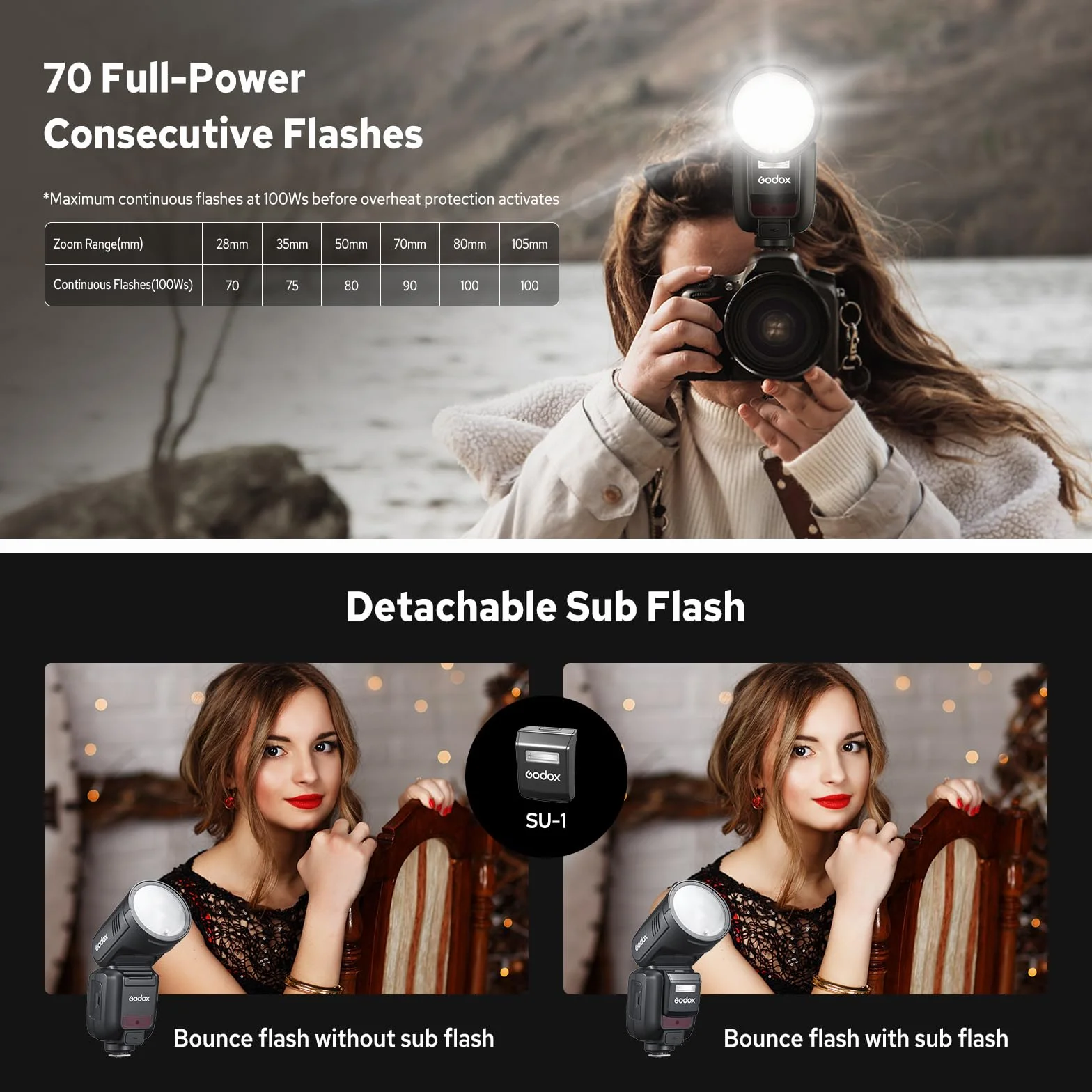 GODOX V100C V100 C Flash Testa Rotonda Compatibile con Canon, Speedlite Strobo Luce Flash TTL Wireless 2.4G con 2980mAh batteria Schermo Tattile Sub-flash Staccabile, Supporto Tipo C