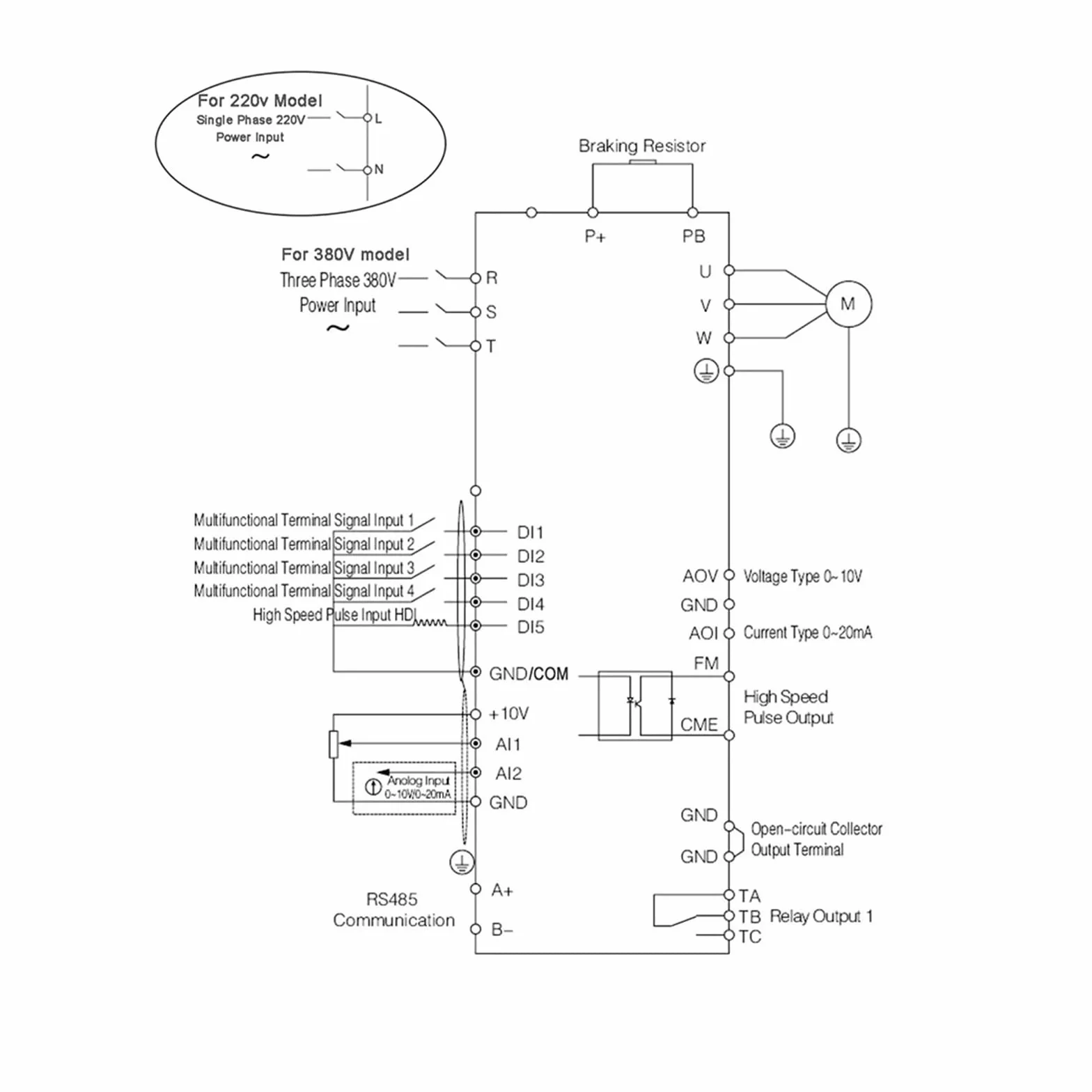Inverter a frequenza variabile VFD 220 V 380 V 0,75/1,5/2,2/3,7/4/5,5 kW, regolatore di velocità con Controllo vettoriale(2.2KW 220V 1PH-3PH)