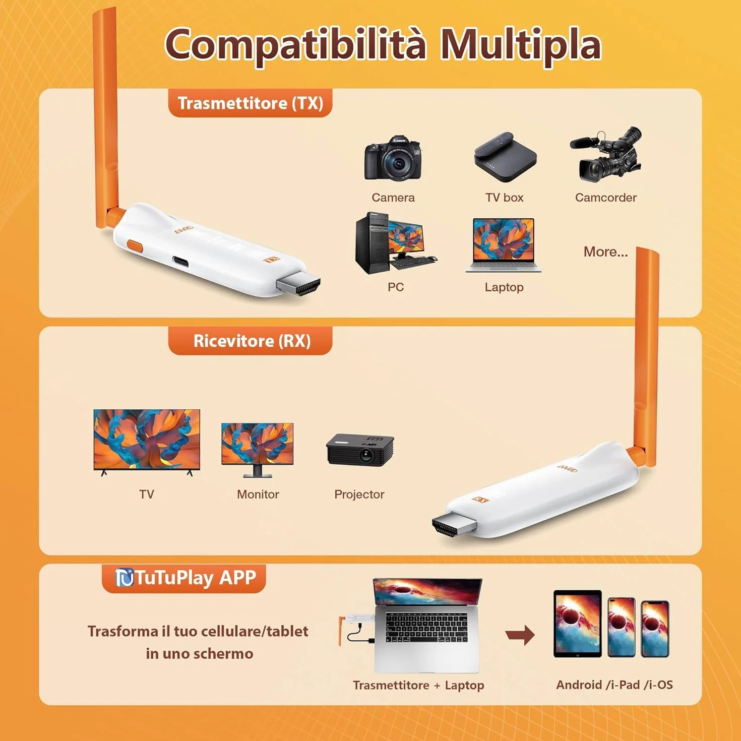 HDMI wireless, fino a 6 RX, 2025 Trasmettitore e Ricevitore HDMI Wireless 5G con Display LED, Plug and Play, 1080P a 60 Hz, 165ft/50m, per laptop/TV box/DSLR su TV/monitor/proiettore/telefono/tablet