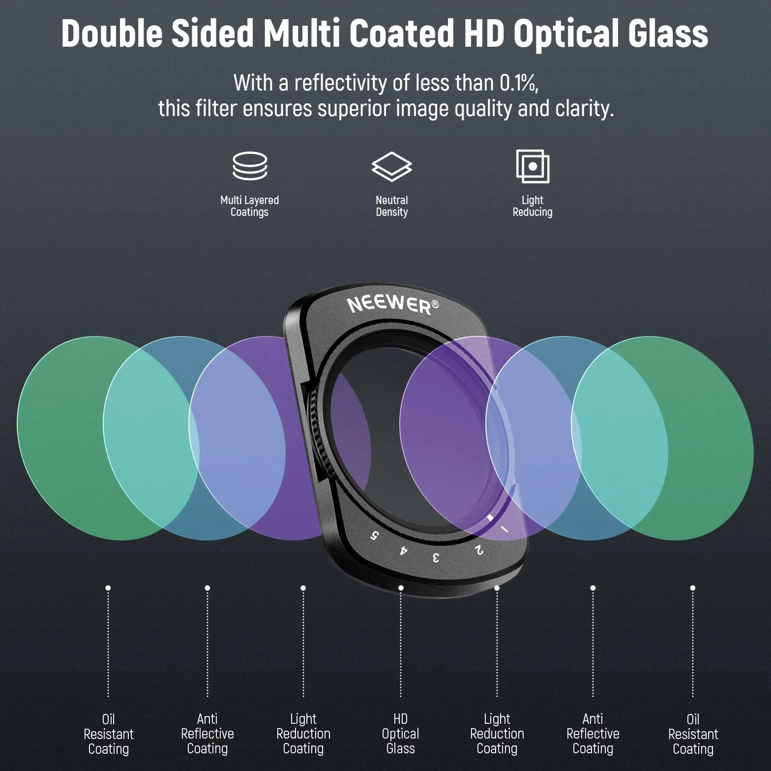 NEEWER Kit Filtro ND2-ND32 e ND64-ND512 Variabile Compatibile con DJI Osmo Pocket 3 / Pocket 4 / Xtra Muse, con Stop Limitati, Filtri a Densità Neutra, con 2 Protezioni in Vetro Temperato