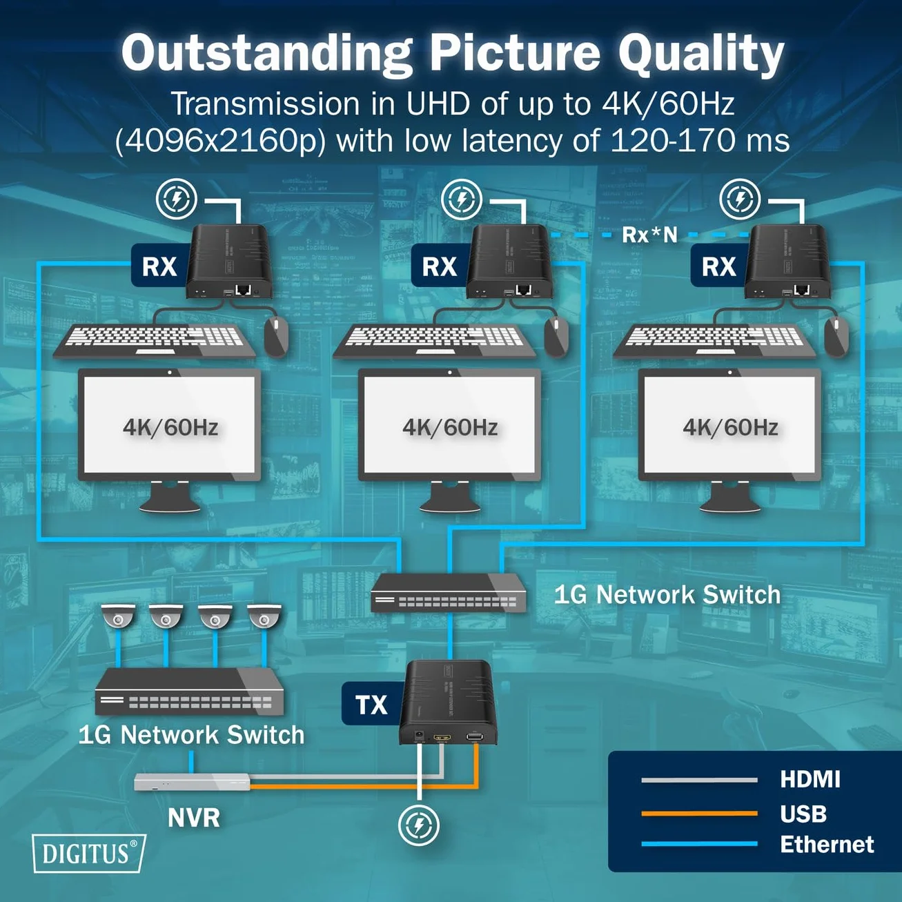 DIGITUS Ricevitore HDMI KVM IP per DS-55355 – UHD 4k 60Hz – HDMI 2.0 – portata fino a 200 m – unità ricevente – punto-multipunto – CAT 6 – nero
