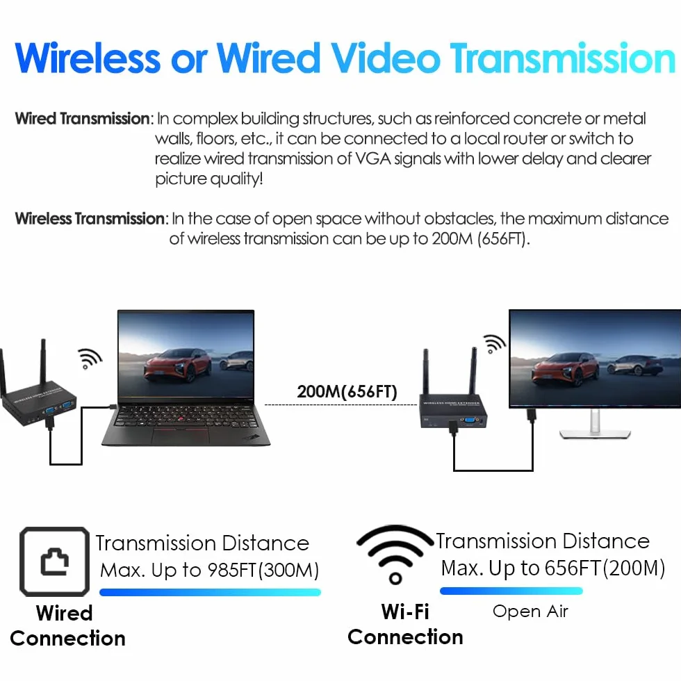 EXVIST H.265 1080P Wireless VGA Extender – Trasmettitore e ricevitore HDMI + VGA, trasmissione a lungo raggio di 656 piedi (200 m) per streaming video di alta qualità