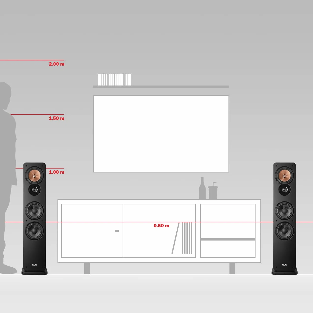 Teufel ULTIMA 40 KOMBO, Impianto Stereo Hi-Fi con Bluetooth e Ricevitore CD 2.1, WiFi, Radio DAB+ e FM, USB-C, HDMI ARC CEC, Sistema a 3 Vie, (Nero)