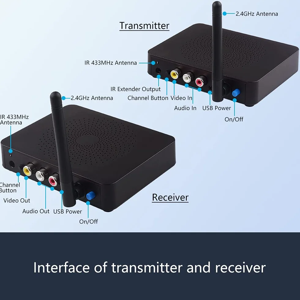 Trasmettitore e ricevitore audio wireless 2,4 GHz 8 canali RCA 480P mittente con estensione remota IR per cavo streaming, satellite, DVD a TV senza fili (MT-RCA20)