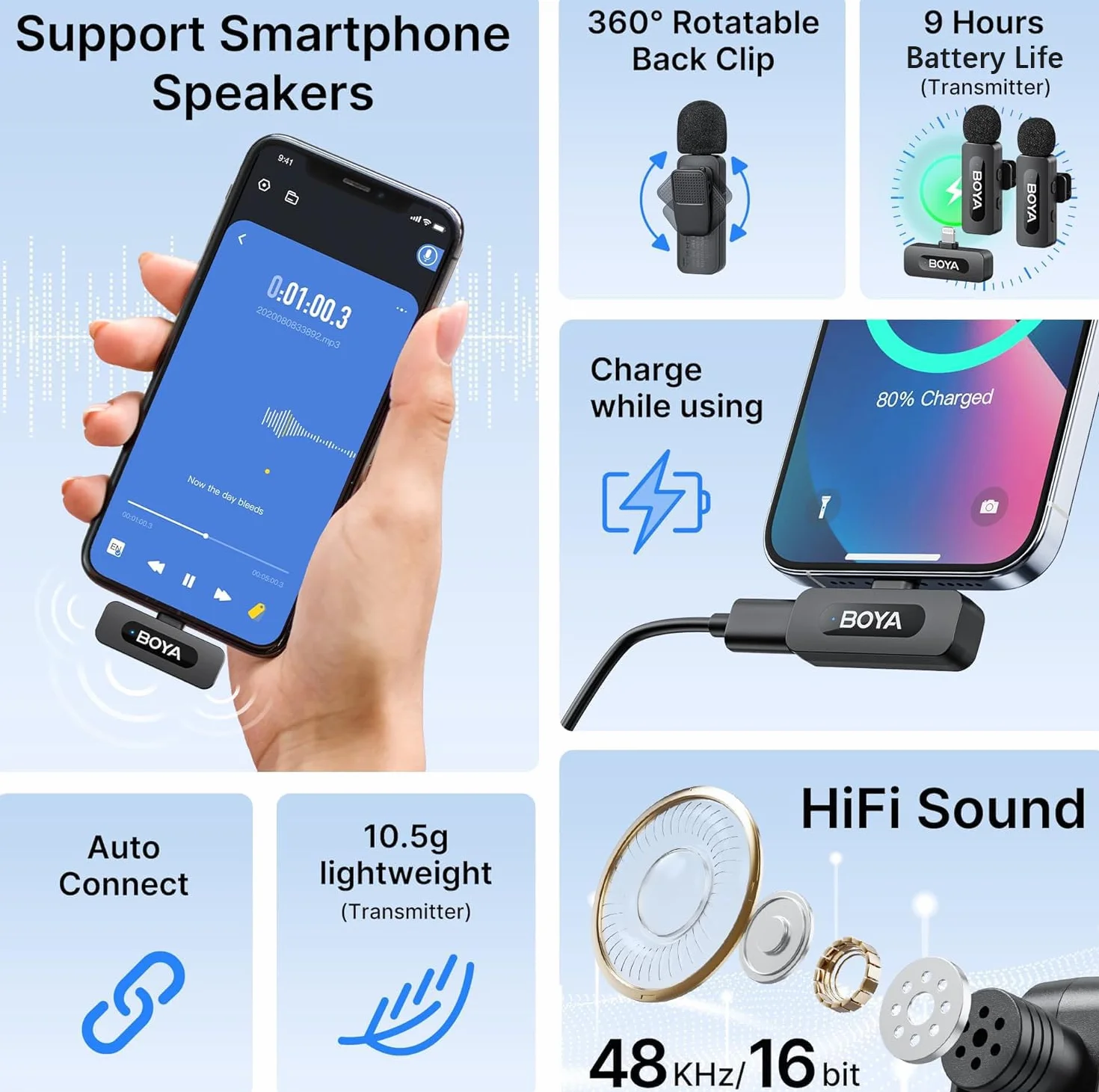 BOYA BY-V2 Mini Microfono lavalier wireless (2TX+1RX) per iPhone, riduzione del rumore, doppio microfono a bavero per registrazioni su YouTube, Podcast, Facebook, Tiktok Vlogging