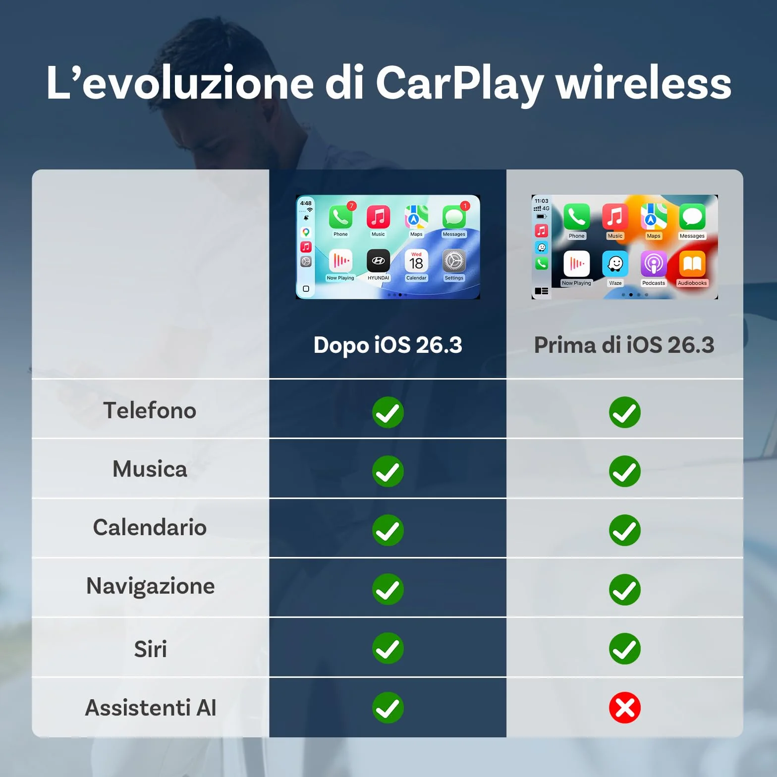 OTTOCAST MINI 3.0 Slim 2026 Adattatore CarPlay Wireless 2-in-1 iPhone Android Auto Connessione rapida Nero
