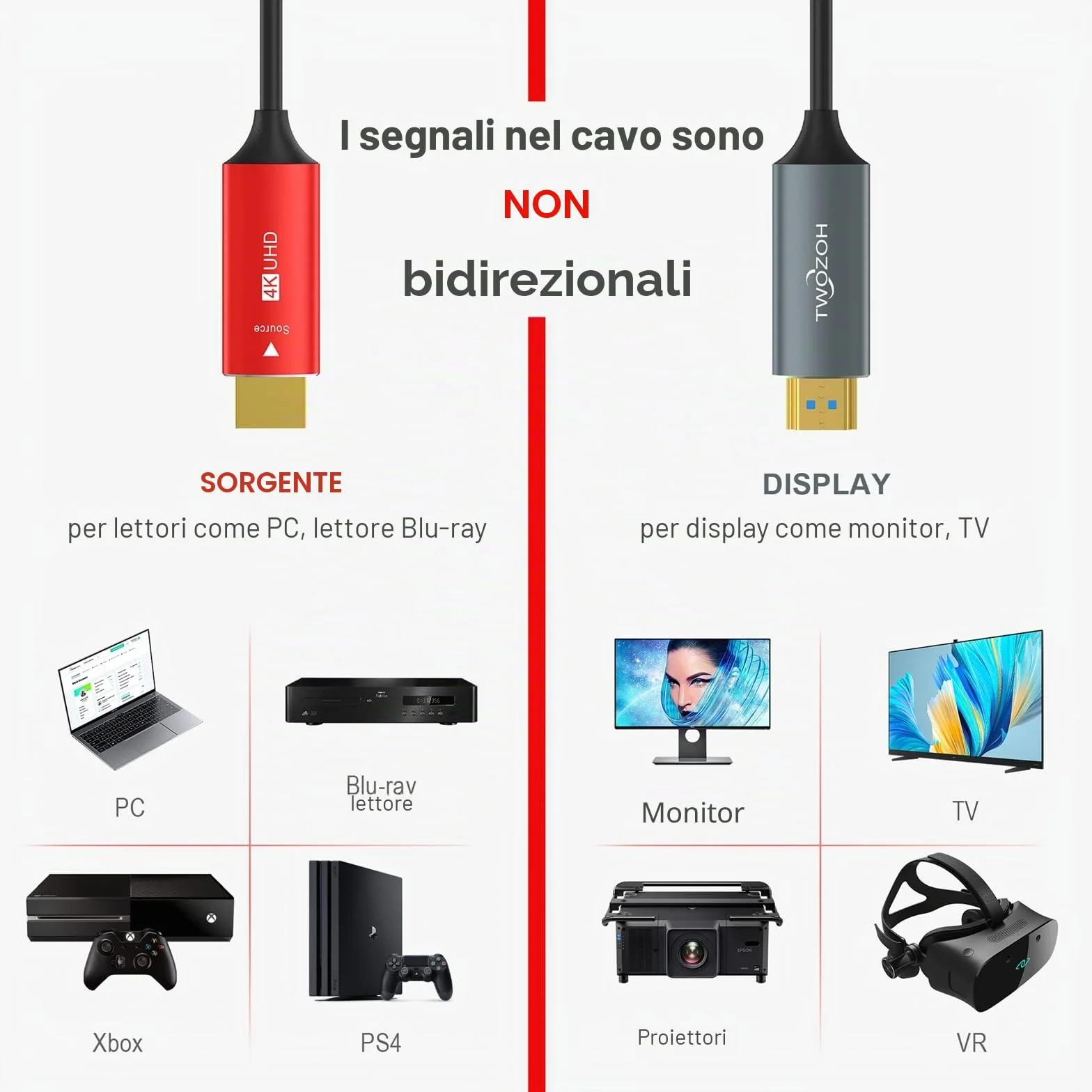Twozoh Cavo HDMI Fibra Ottica 50M, 4K Cavi Fibra HDMI Alta Velocità Supporto 3D 4K@60Hz/18Gbps