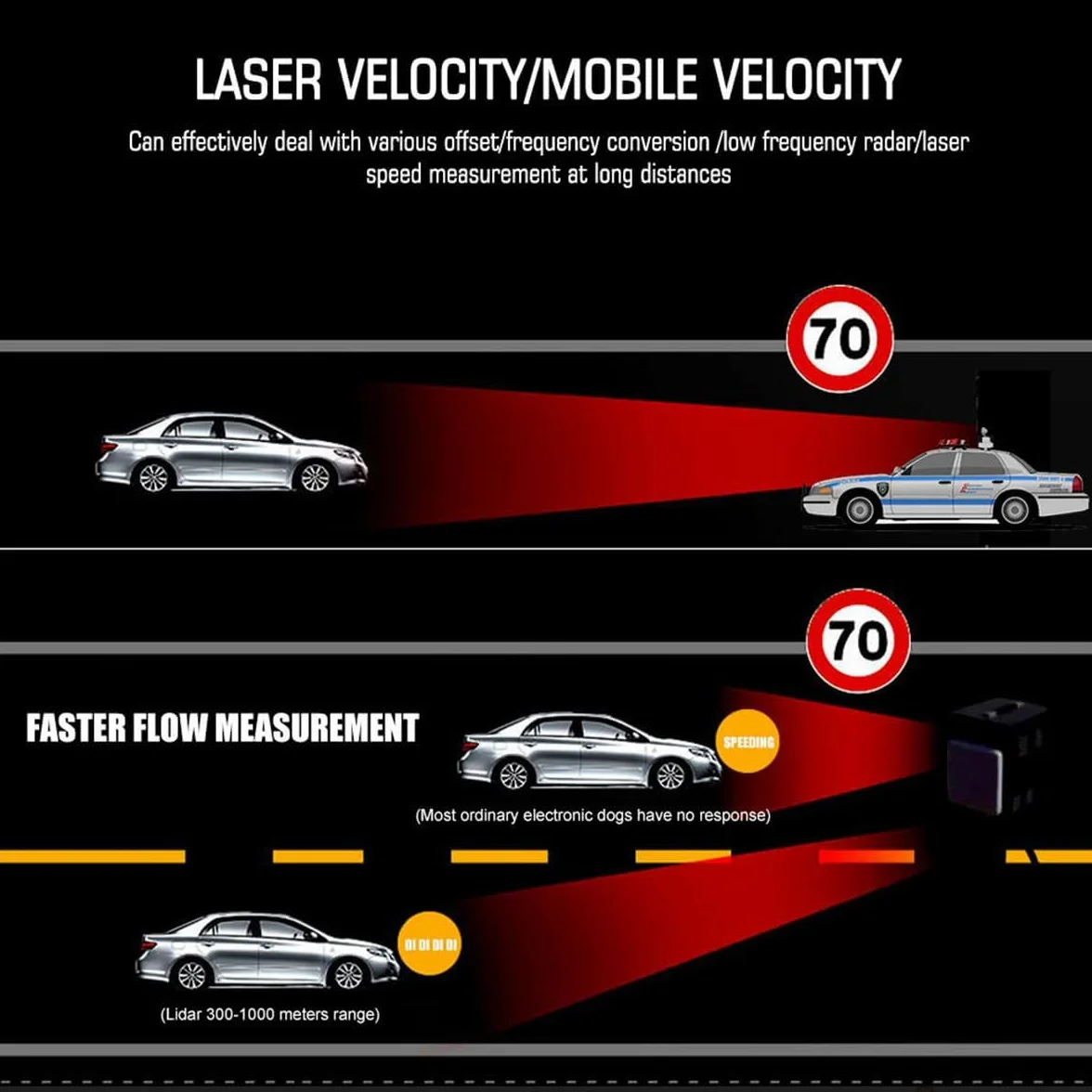 Rilevatore radar X/K/Ka Band & Laser Detection, rilevabile polizia Speed Trap Detector per auto LaserEye e False Alert Filtering S360 (KARADAR)