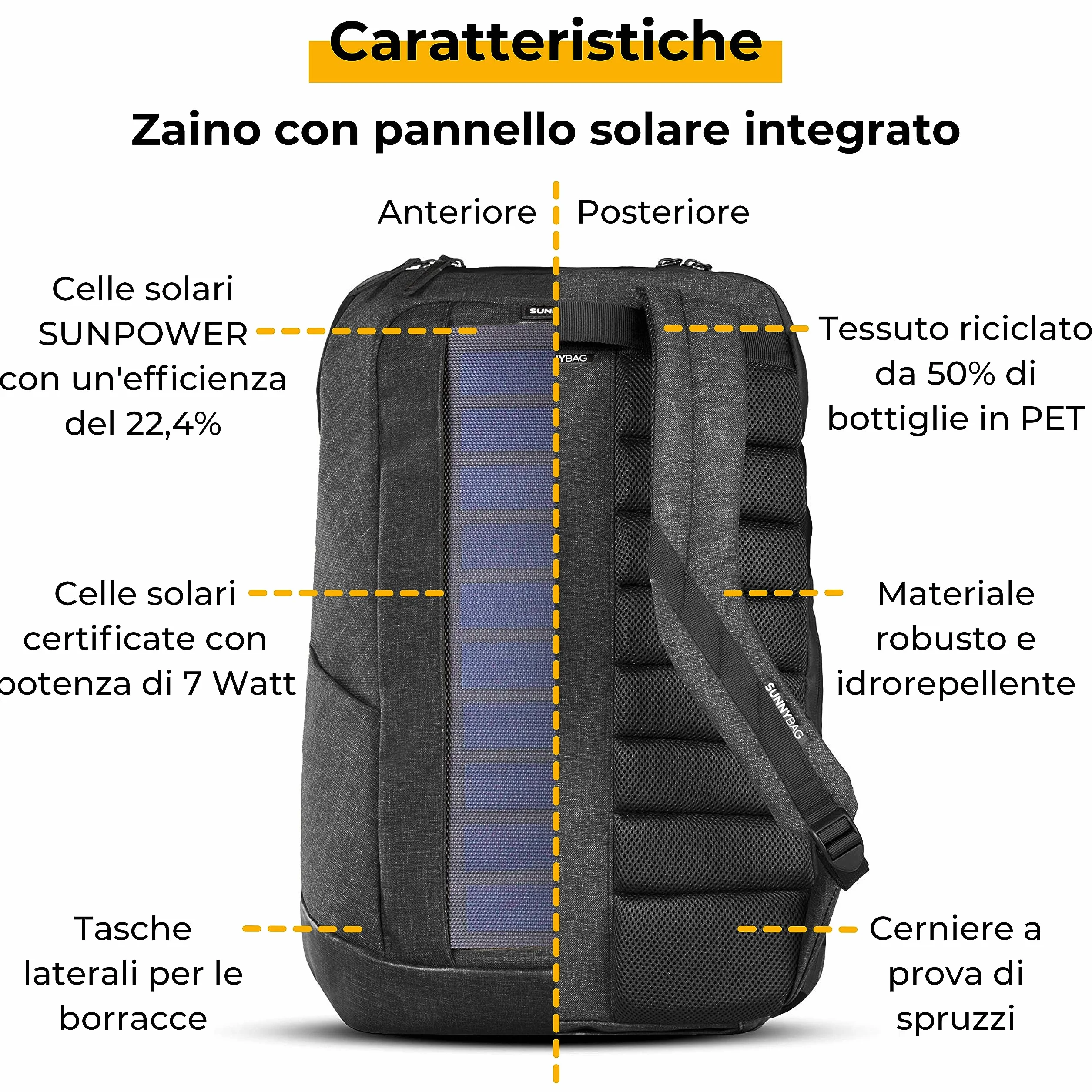 Sunnybag Iconic | Zaino solare con pannello solare integrato da 7 Watt | porta USB | ricarica wireless | scomparto per laptop da 17 pollici | 20 litri | tessuto riciclato idrorepellente | grafite
