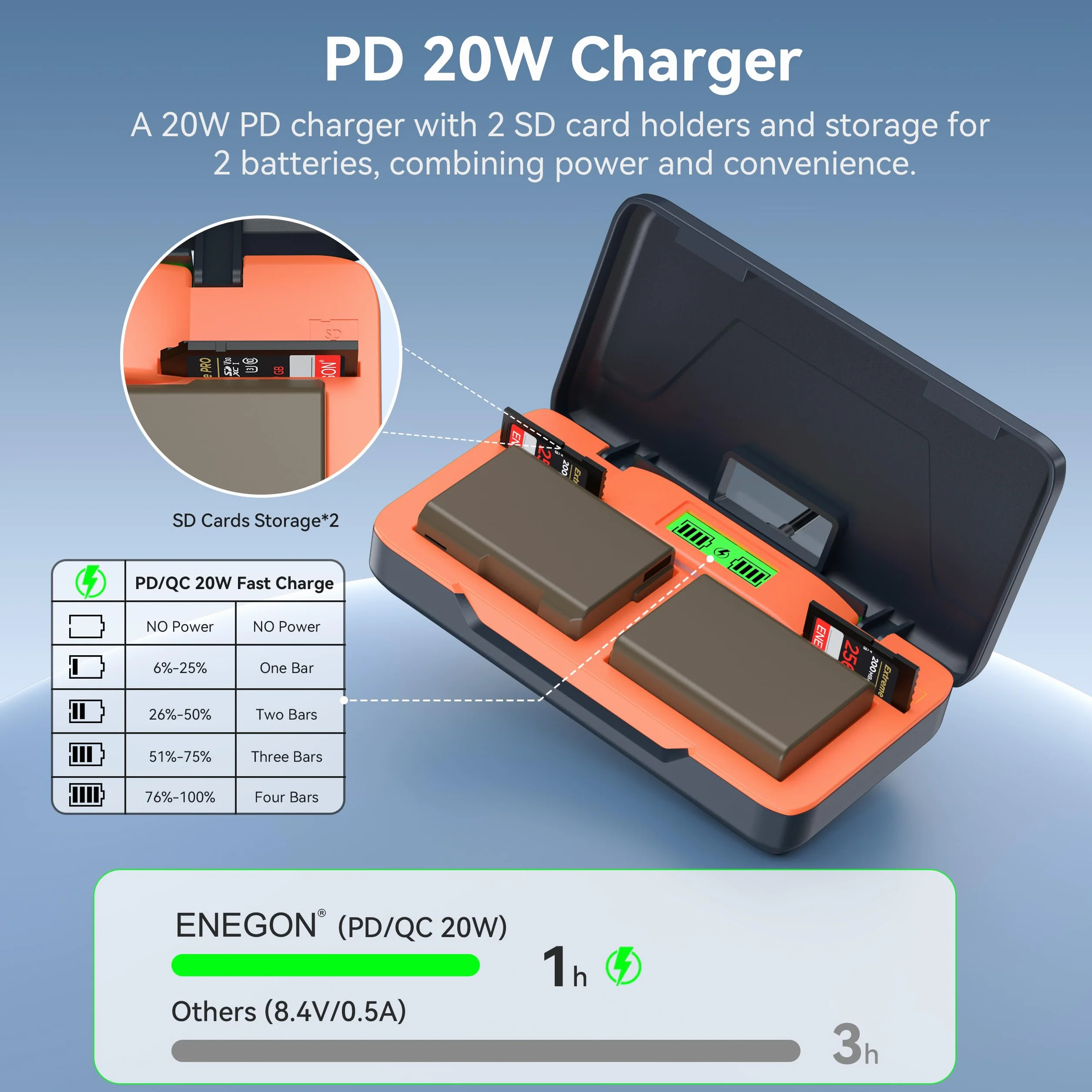 Batteria EN-EL14 per Fotocamera Nikon | Confezione 2X 1680mAh 7.4V con Caricatore Pieghevole 20W + Cavo USB-C | Compatibile con D3100/D3200/D5100