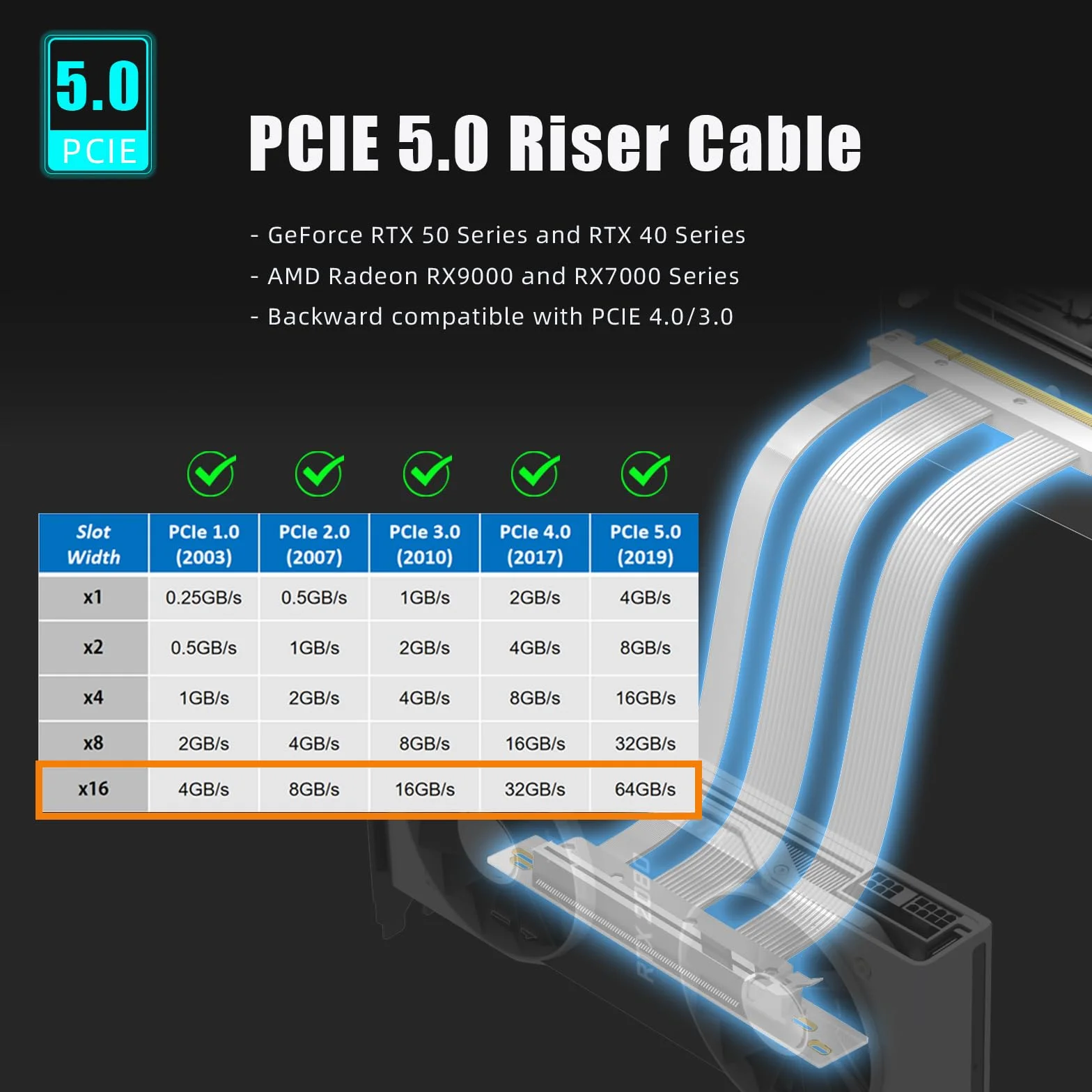GLOTRENDS 200 mm PCIe 5.0 Cavo riser per RTX5090 RTX4090 RX9070 RX7900, compatibile con GPU PCIe 5.0/4.0, angolo retto di 90 gradi per montaggio verticale della GPU