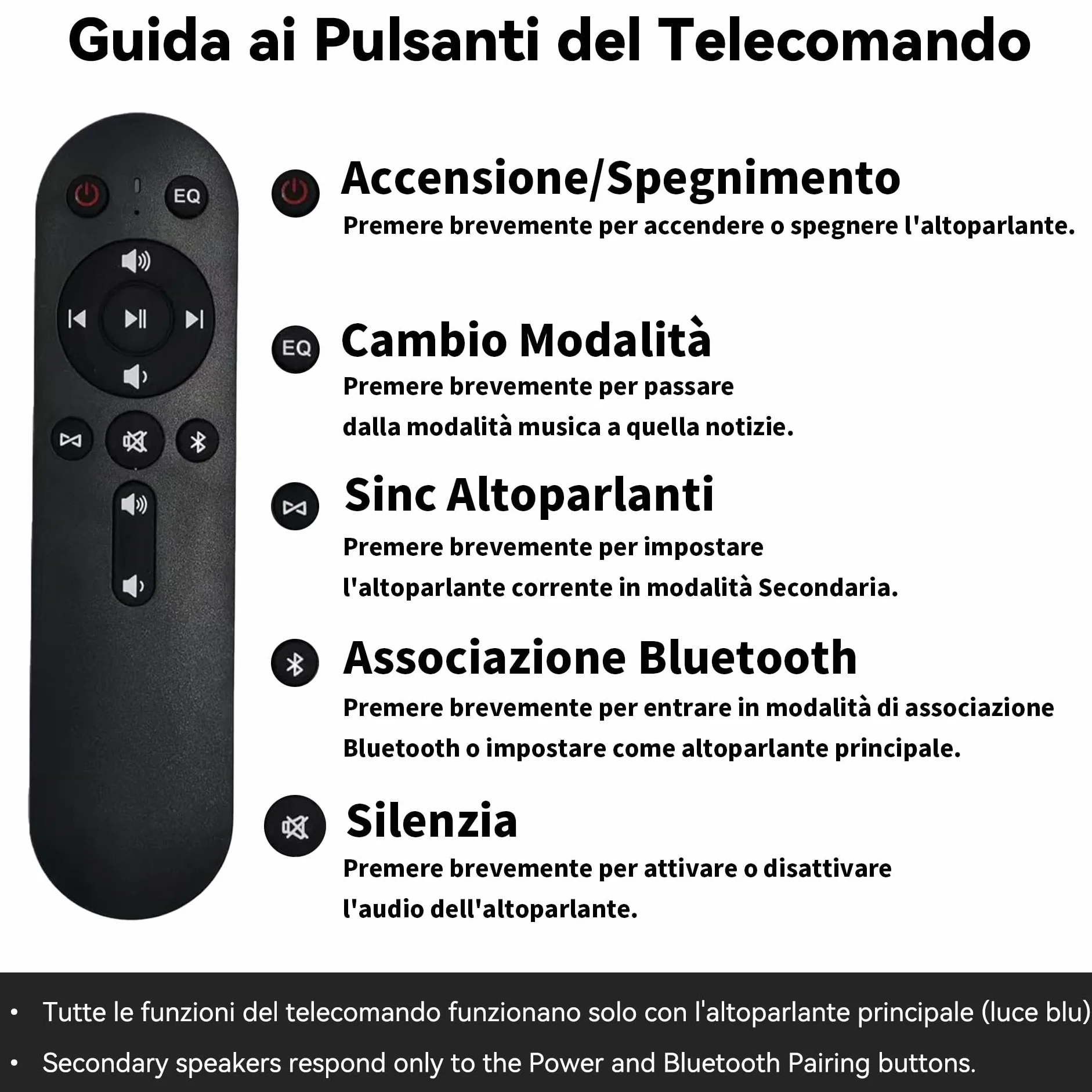 Altoparlanti Bluetooth da Esterno 600W, Sincronizzazione Wireless, Bassi Potenti, Montaggio a Parete, Confezione da 2, Bianco MZ-658