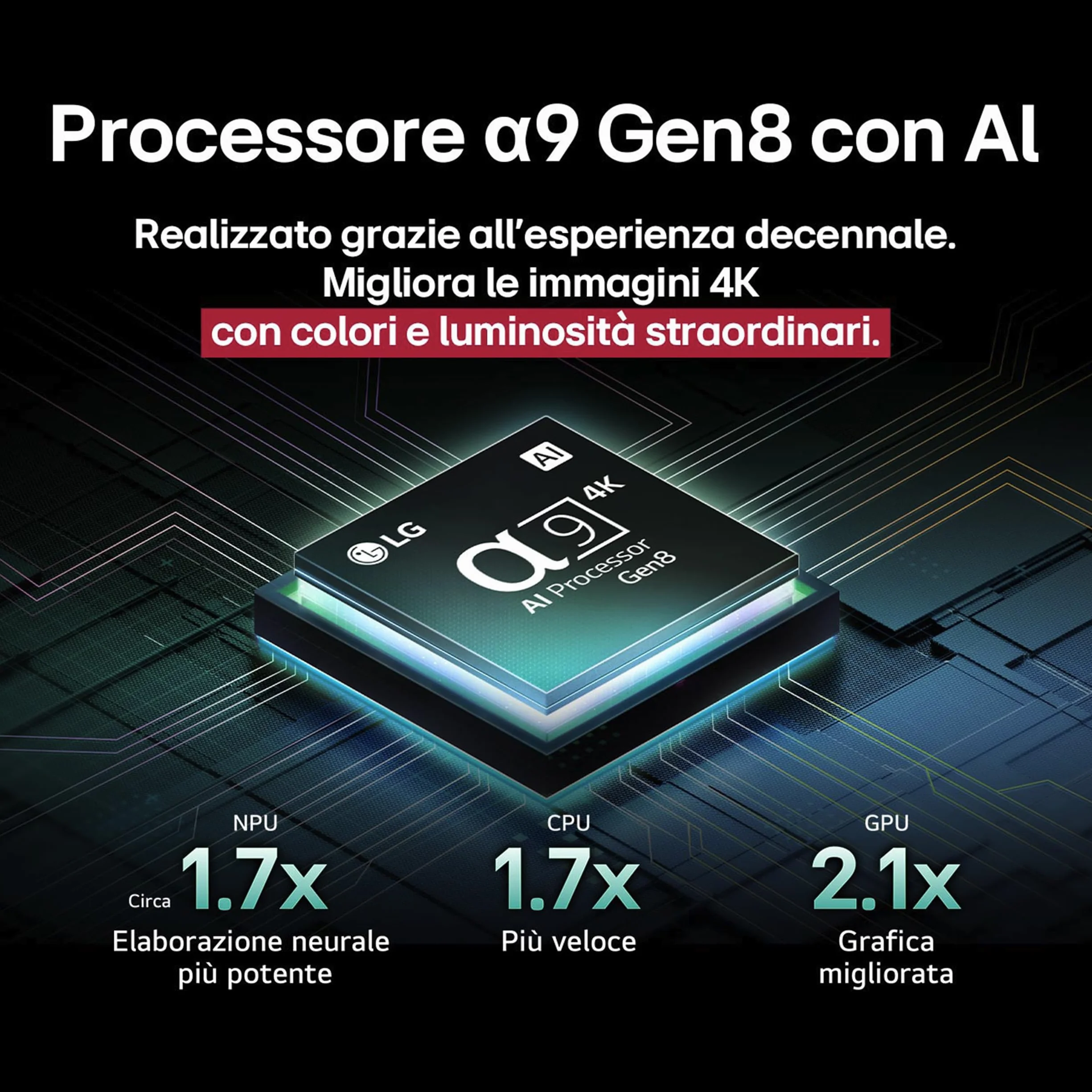 LG OLED evo C5 Smart TV 48 pollici 4K Processore α9 Gen8 webOS Dolby Vision Atmos VRR GSYNC 4K@144Hz HDMI 2.1 OLED48C56LB