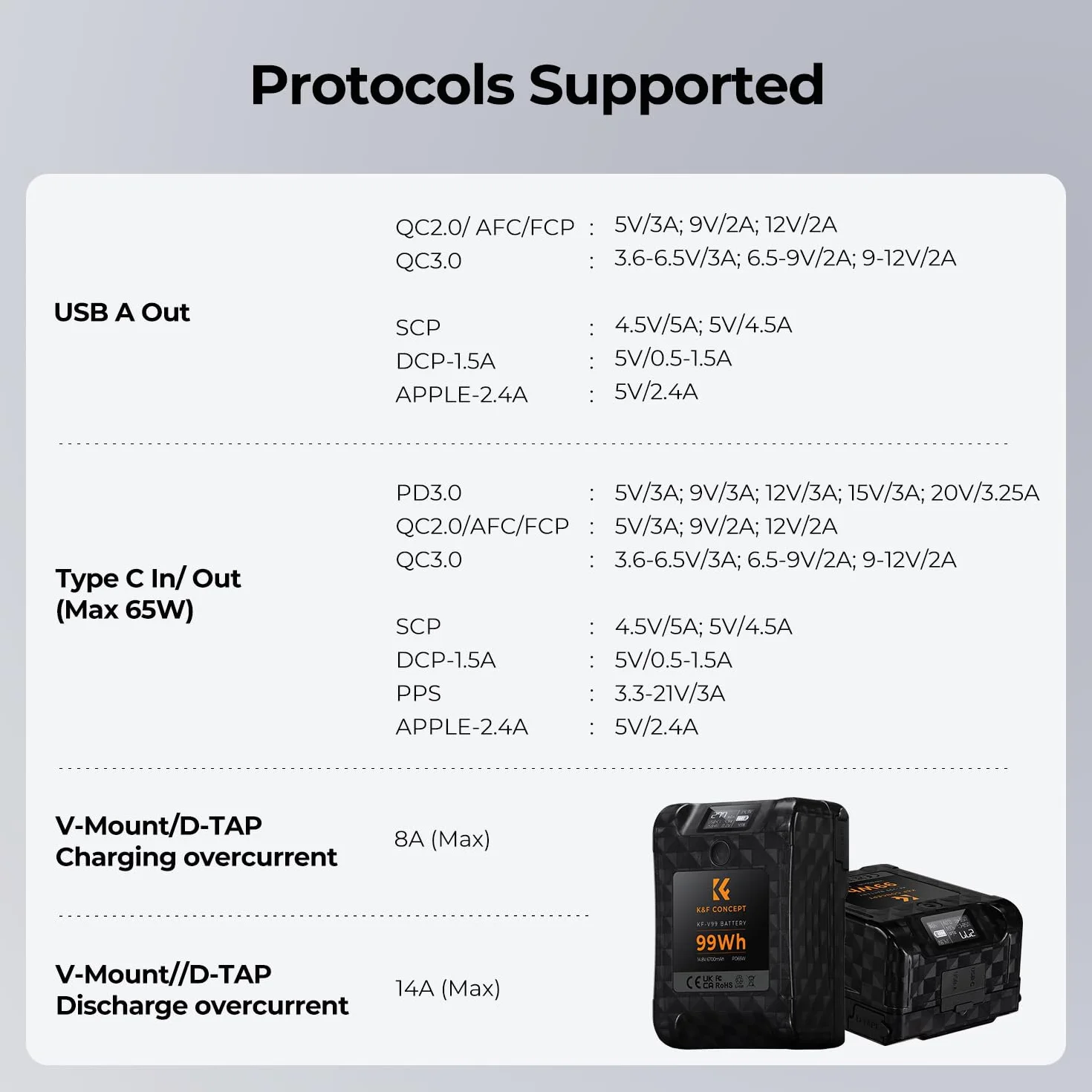 K&F CONCEPT V Mount Batteria 99 Wh/6700 mAh/14,8 V Coadiuvante 65W Carica Rapida PD Bidirezionale con D-TAP/USB-A/USB-C/BP,Schermo OLED, per Viaggio/Fotocamera/Smartphone