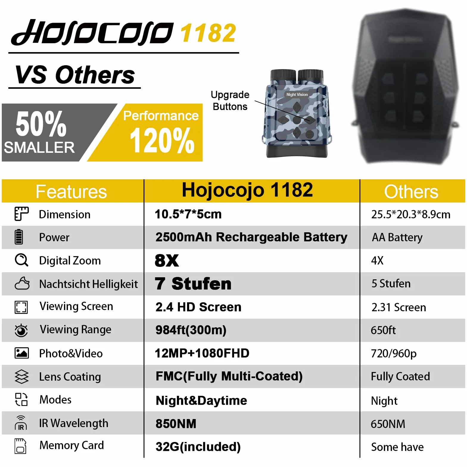 Binocolo Visione Notturna,Hojocojo Visore Notturno Digitale Infrarossi con LCD TFT 2,4" di Portatafino a 300m,Militare Binocolo Notturno con Registrazione di HD Foto e Video per la Caccia Campeggio