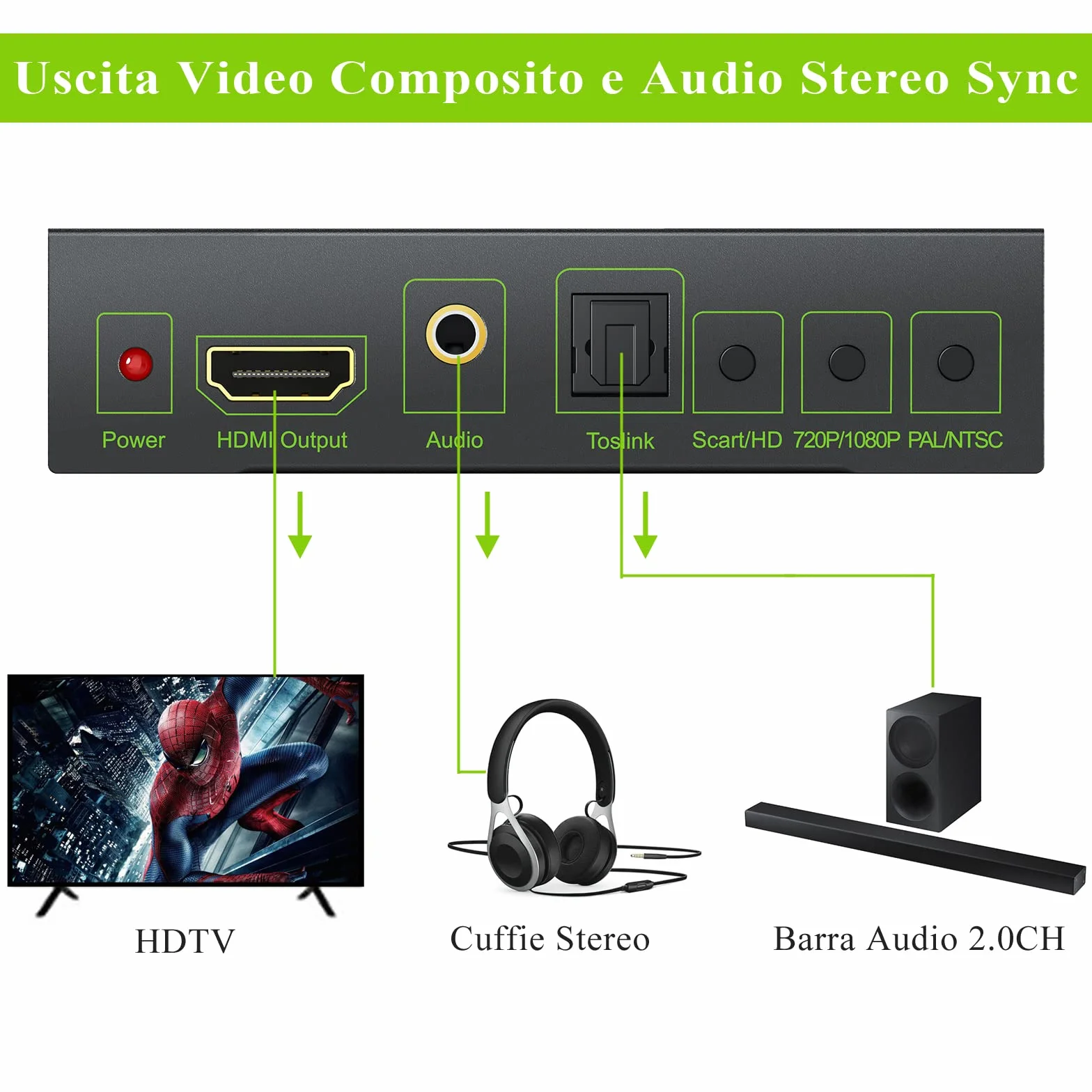 LiNKFOR Convertitore Scart a HDMI 720p/1080p con Cavo SCART+HDMI Adattatore per HDTV STB PS3 Sky Blu-ray DVD