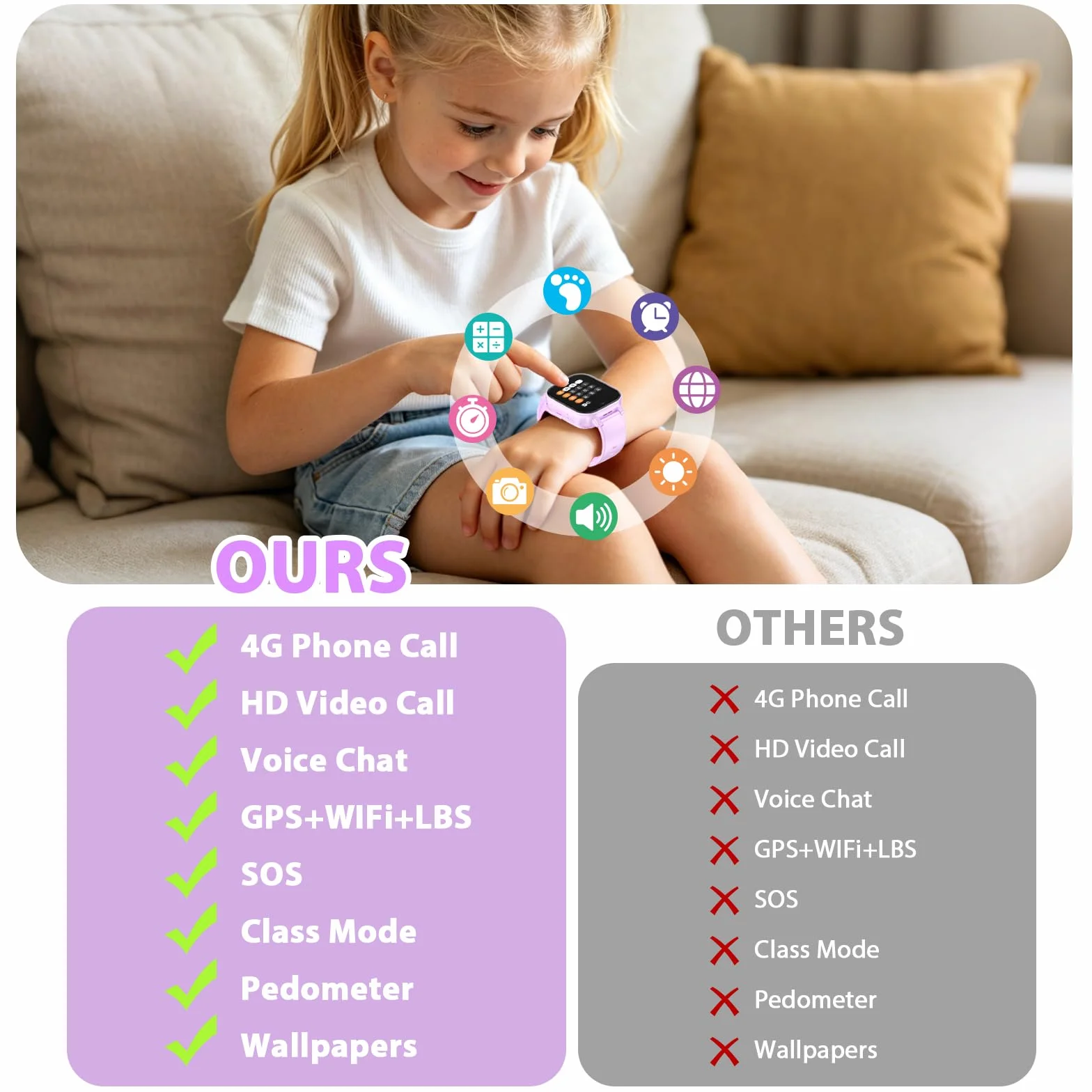 Smartwatch Bambini 4G con Videochiamata, GPS, SOS, Chat Vocale, IP68 Impermeabile, Modalità Classe, Contapassi, Sveglia, Camera, Orologio Smartwatch Regalo per Bambino e Bambina 4-12 Anni (Lila-8A)