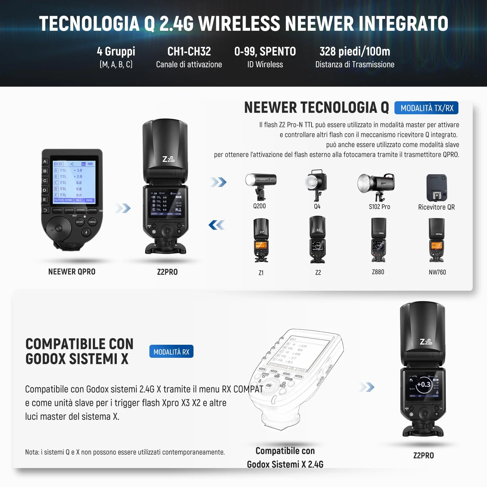 NEEWER Z2PRO-N Flash Speedlite Rotondo TTL 2.4G Compatibile con Nikon, Wireless Compatibile con Godox, 76Ws HSS 1/8000s, UI Aggiornata, Tasto TCM per TTL/M, 3000mAh 600 Luce a Piena Potenza, Diffusore
