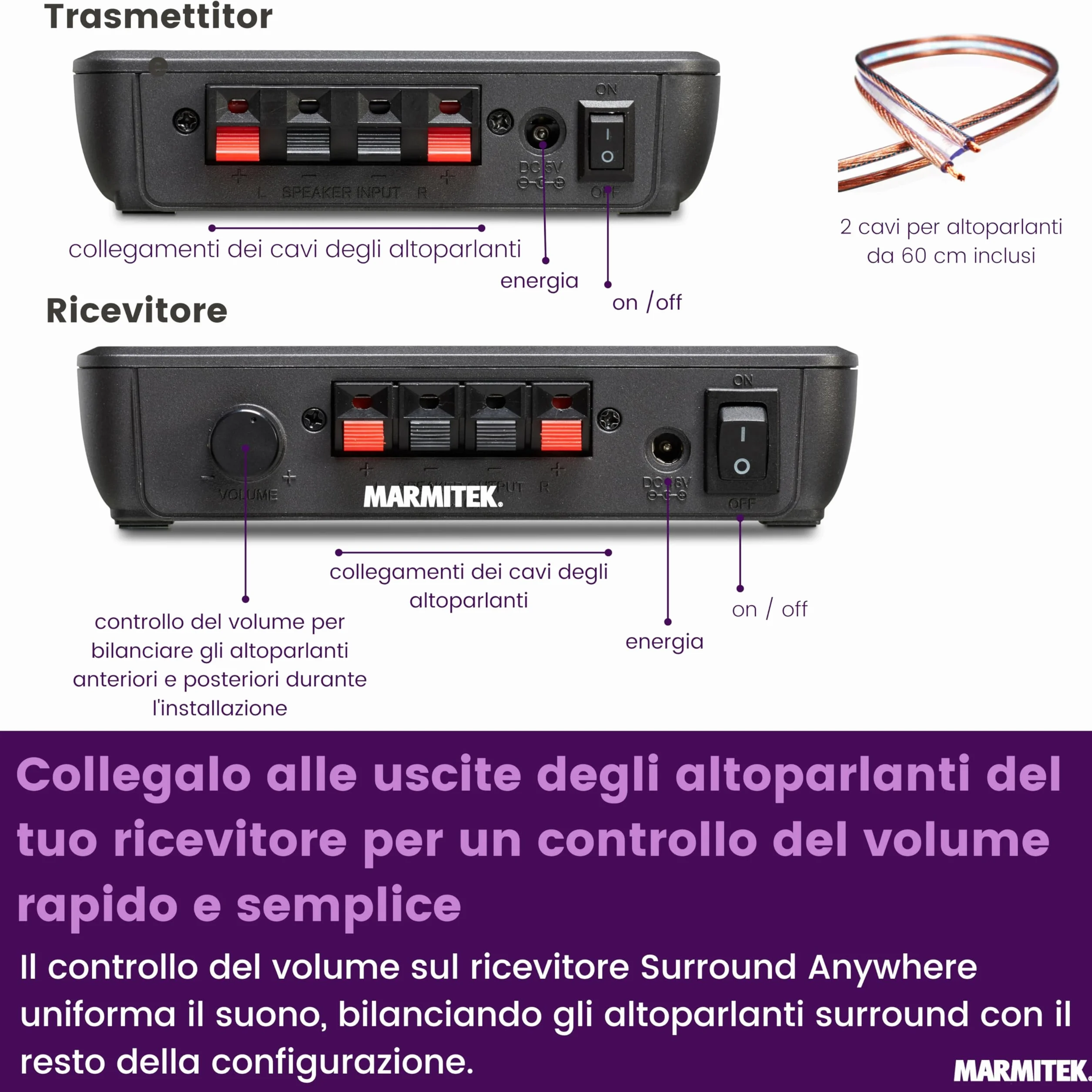 Marmitek Kit Surround Anywhere 221 - Bezprzewodowy zestaw do głośników audio cyfrowego