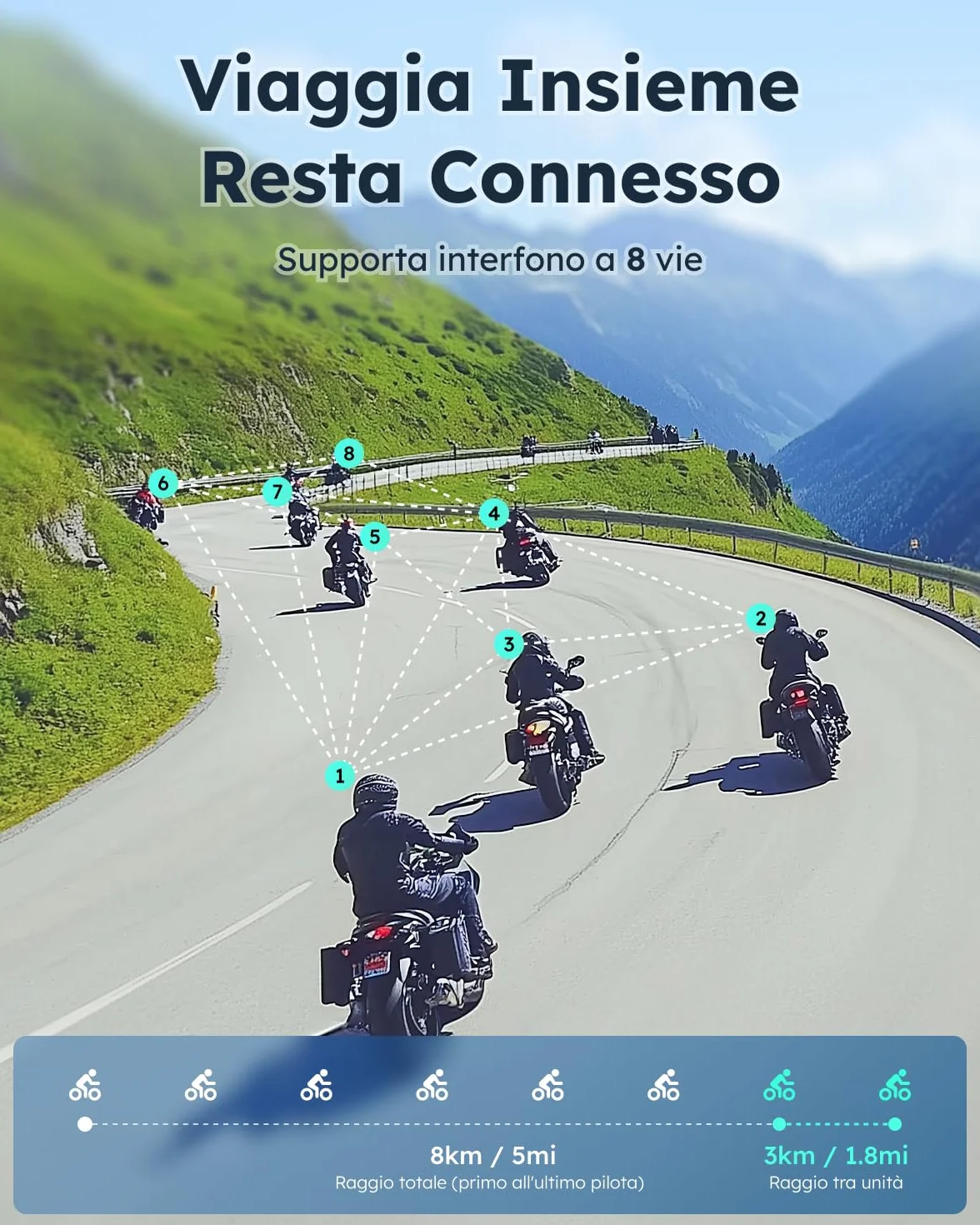 ASMAX S1 Interfono Moto, Comunicazione Bluetooth con Controllo Vocale, Interfono Mesh per 8 Piloti, Ricarica Rapida/Universale/Cancellazione del Rumore/IP67 Impermeabile, Singolo