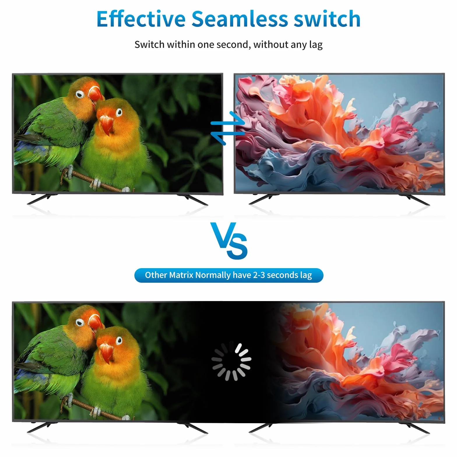 HDMI Matrix Video Controller Switch 4k30hz