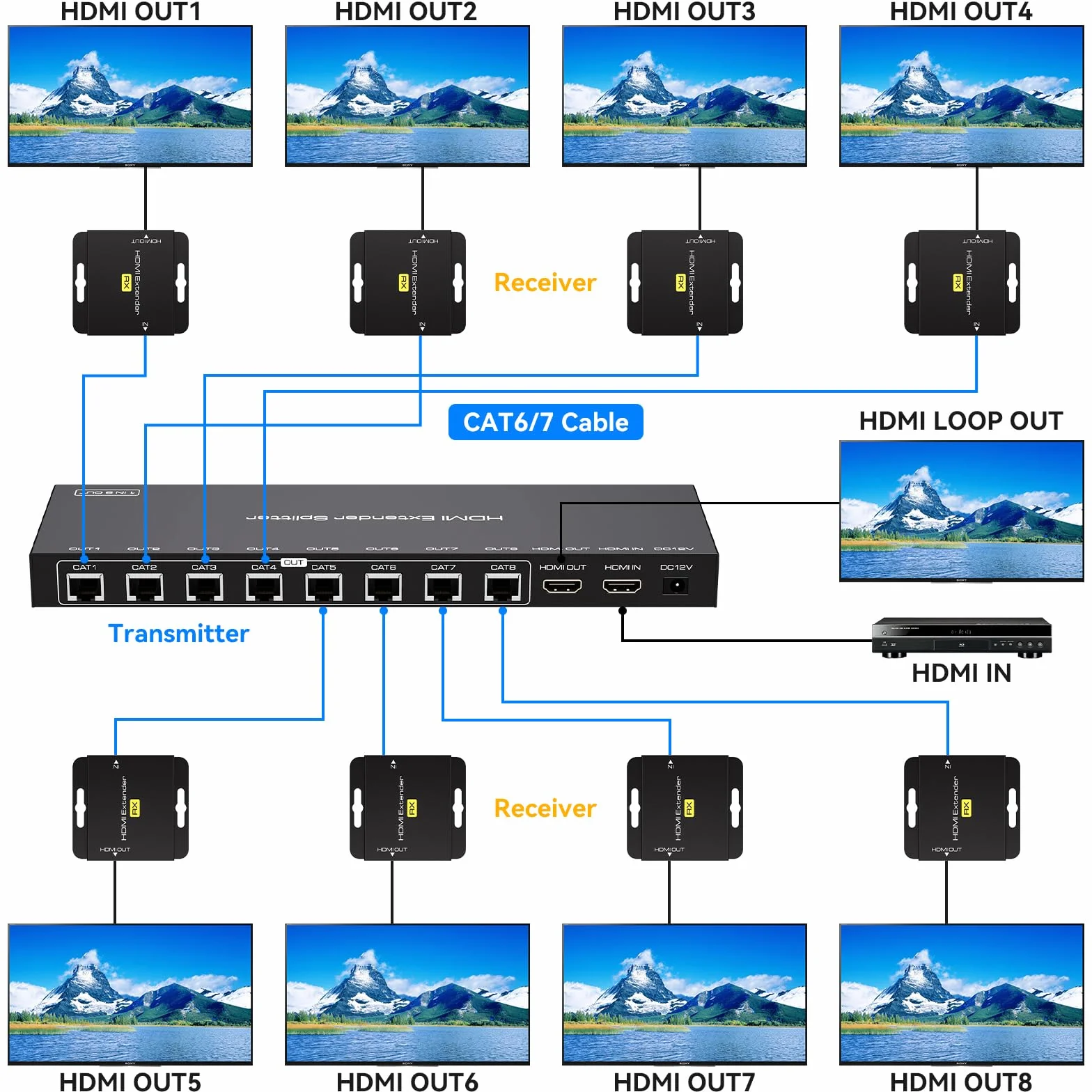 VPFET 8 Porte HDMI Extender Splitter 1 in 8 Out over Cat6 7 Ethernet Fino a 50m 165ft con 1 uscita HDMI Loop Supporto 1080P60Hz Gestione EDID e POC Solo collegato a TX