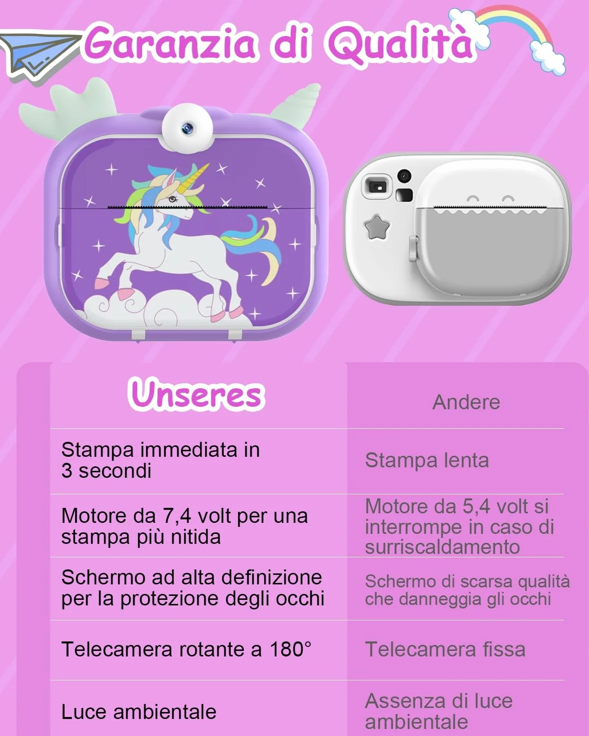 Robofun Macchina Fotografica Istantanea, 2,4 Pollici 1080P 48MP HD 180° Obiettivo Rotante Fotocamera Digitale con 32GB Scheda SD e Carta da Stampa, Regalo per Bambini dai 3-12 Anni - Viola