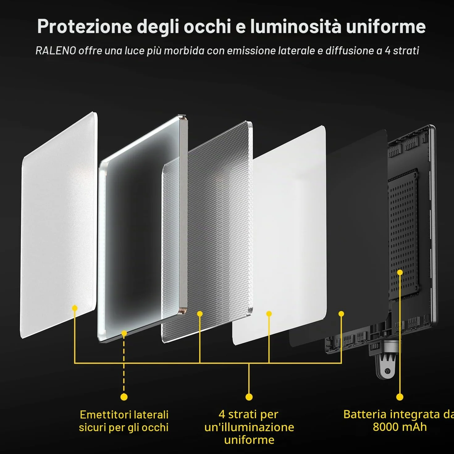 RALENO Luce Fotografica Kit di Illuminazione a 192 LED con Treppiede, Batteria Integrata da 8000mAh, 2500-6500K Bicolore Dimmerabile CRI95 per YouTube Fotografia Registrazioni Video in Studio