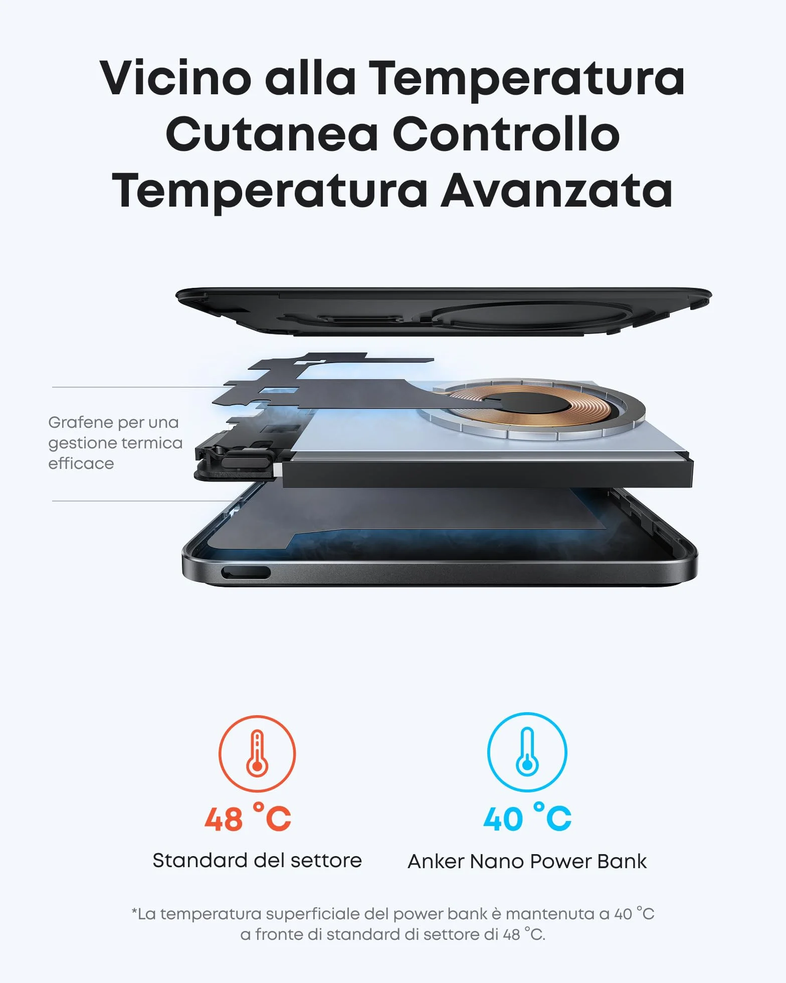 Anker Nano Power Bank Magsafe 5000 mAh, Certificato Qi2 da 15W Batteria Magnetica Ultra Sottile, Caricabatterie Portatile Ultra Veloce, Design Ergonomico, Solo per iPhone 17 Pro Max Air/Serie 16-12