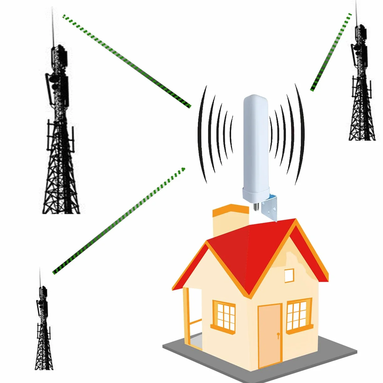 4G 3G 2G LTE GSM 800 900 1800 2100 2600 MHZ ripetitore del segnale del telefono cellulare banda 20 8 7 3 1 (800/900/1800/2100/2600MHZ B1/3/7/8/20)
