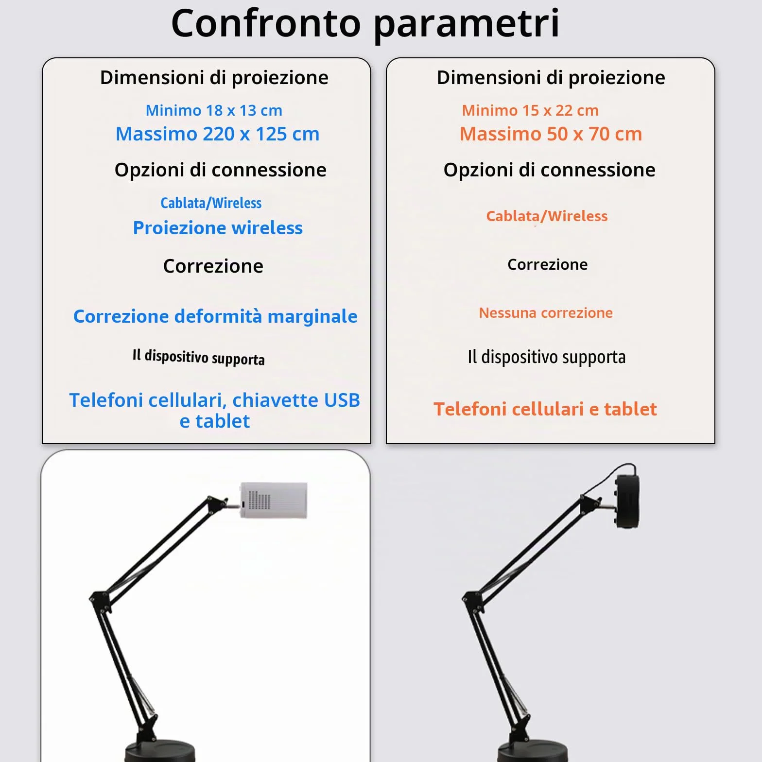 Proiettore artistico per tracciare e disegnare, schizzo intelligente con supporto di messa a fuoco regolabile e dimensioni dell'immagine per decorare torte, proiezione su tela da scrivania e parete