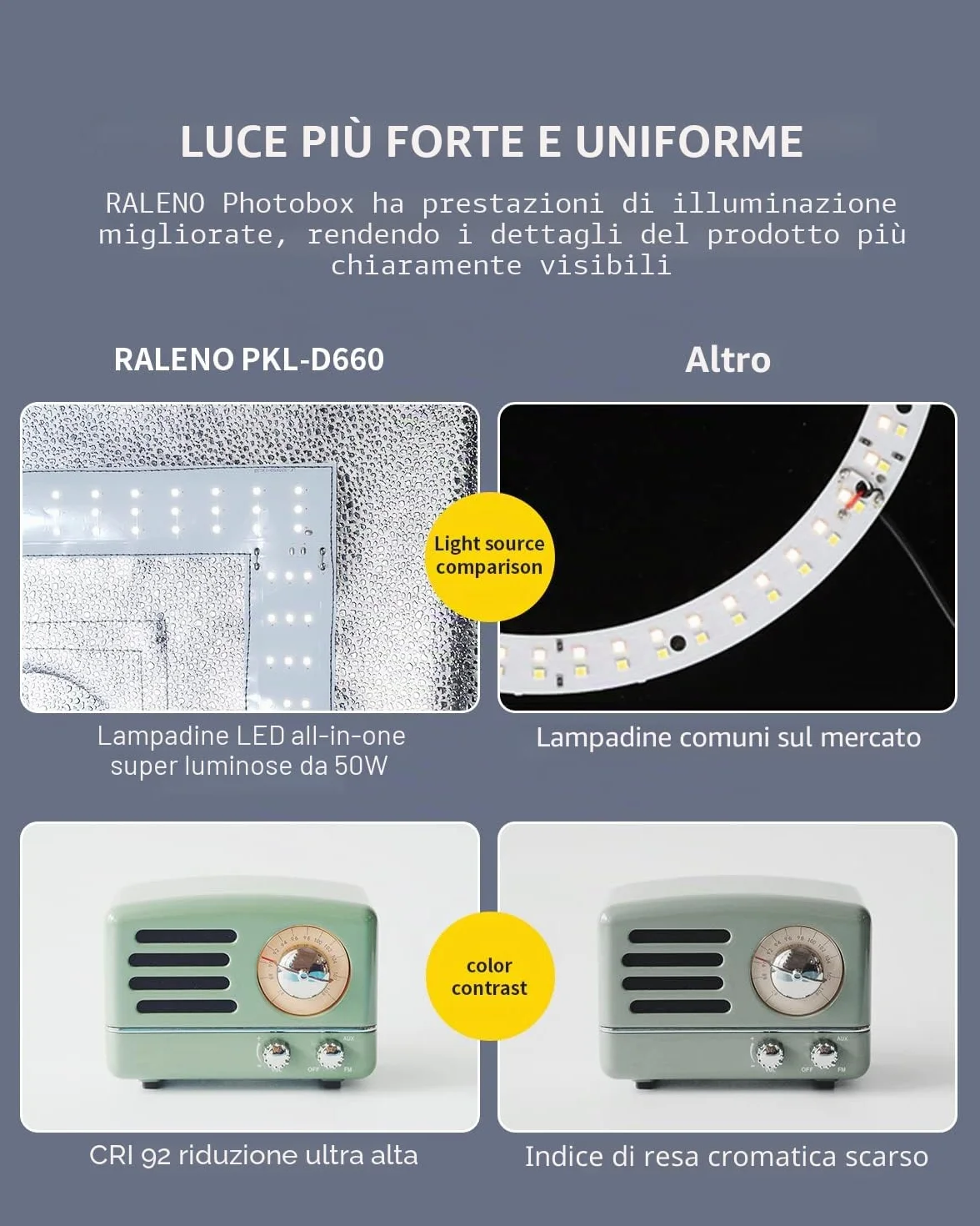 RALENO 60X60 cm Photo Studio Luce Scatola, Kit Tenda Luce da Regolabile Pieghevole da 65W con 156 Luci LED-5500 K, CRI 97, Includere 6 PVC Sfondi Fotografici