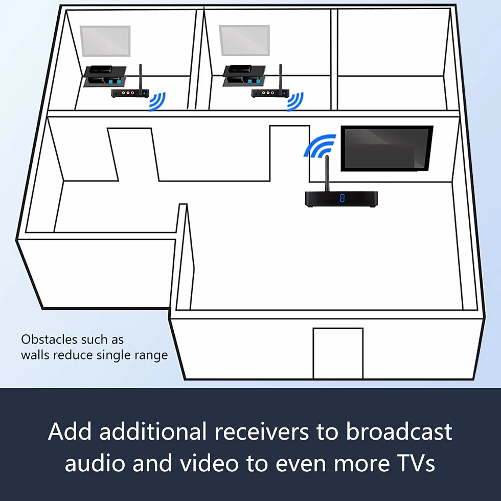 Trasmettitore e ricevitore audio wireless 2,4 GHz 8 canali RCA 480P mittente con estensione remota IR per cavo streaming, satellite, DVD a TV senza fili (MT-RCA20)